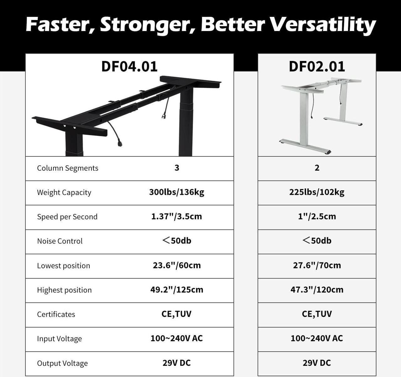 Alt view image 2 of 7 - TOPSKY Dual Motor 3 Stage Electric Adjustable Standing Desk Frame Heavy Duty 300lb Load Capacity for Home Office (Black Frame Only)