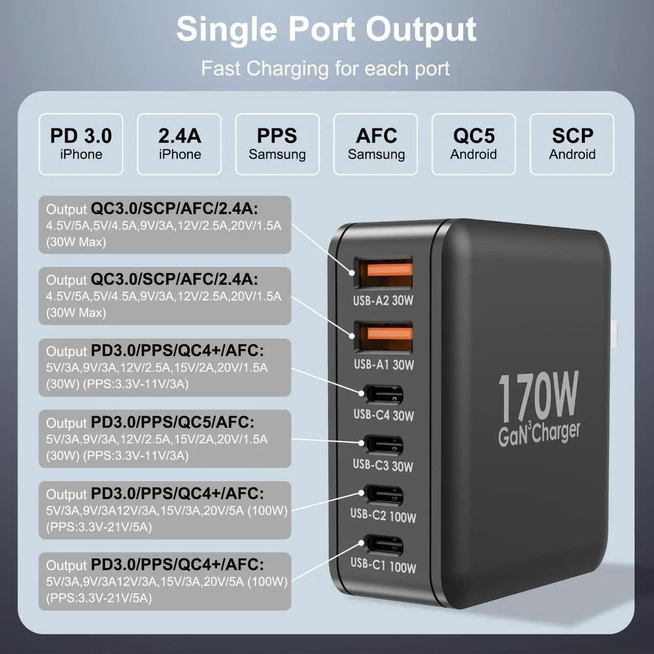 Alt view image 3 of 6 - CHIPOFY 170W USB C Charger, GaN Charger Station PD 3.0Type C 100W Super Fast Charging 60W Portable Travel USB C Power Adapter for MacBook Pro,Dell,HP,Lenovo,Surface Series,iPhone,iPad,Galaxy etc