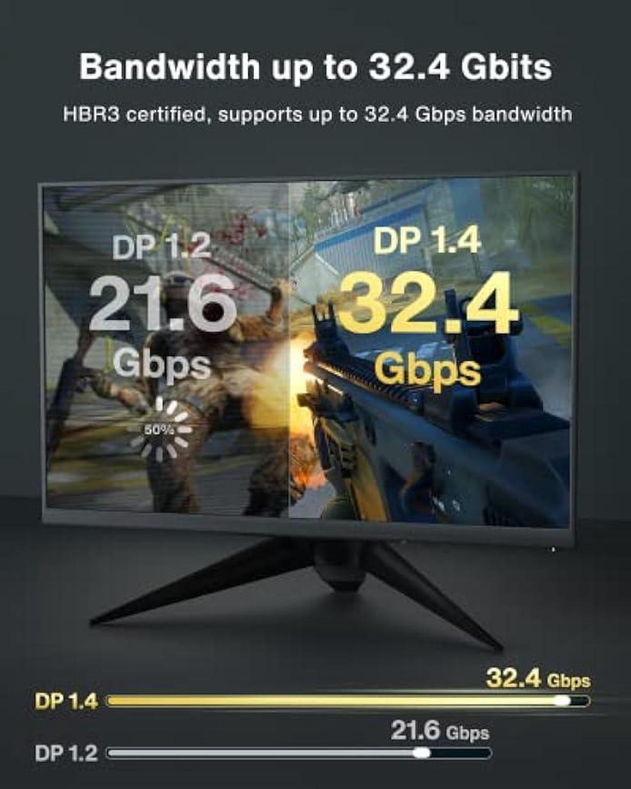 Alt view image 5 of 6 - IVANKY 8K DisplayPort Cable 1.4 3ft, Short DP Cable 3.3ft, [8K@60Hz, 4K@144Hz, 1080P@240Hz], Support HBR3, 32.4Gbps, HDCP 2.2, HDR, Compatible for Gaming Monitor, TV, PC, Laptop, 3090 Graphics .etc