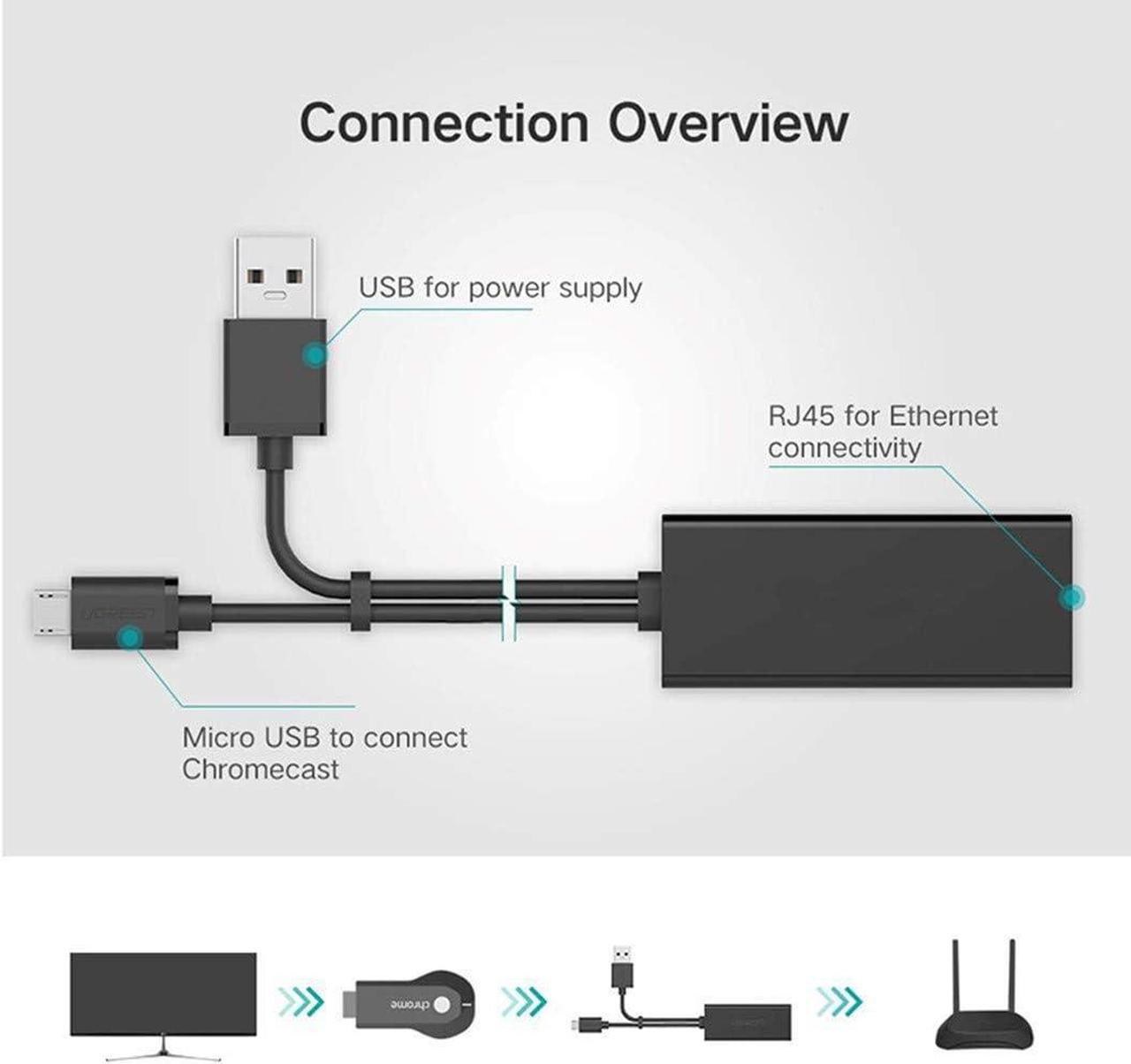 Alt view image 3 of 5 - USB Ethernet Adapter (Black) for Firesticks (Gen 2 and 4K Versions) Chromecast with Micro not Type C Connection, USB to RJ45 Ethernet Adapter USB Power Supply Cable, speeds up to 100Mbps