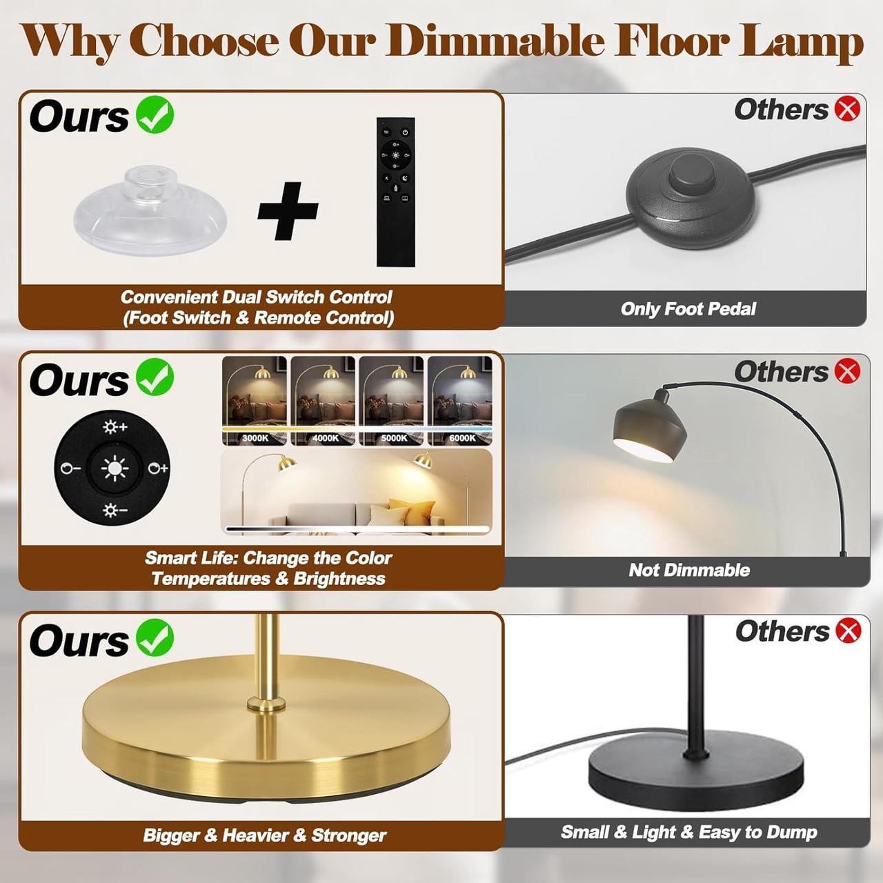 Alt view image 7 of 7 - Upgraded Arc Floor Lamps for Living Room - Stepless Dimmable Gold Tall Lamp with Remote Control & Color Temperature 9W LED Bulb, Over Couch Arched Reading Standing Lamp for Bedroom Brass