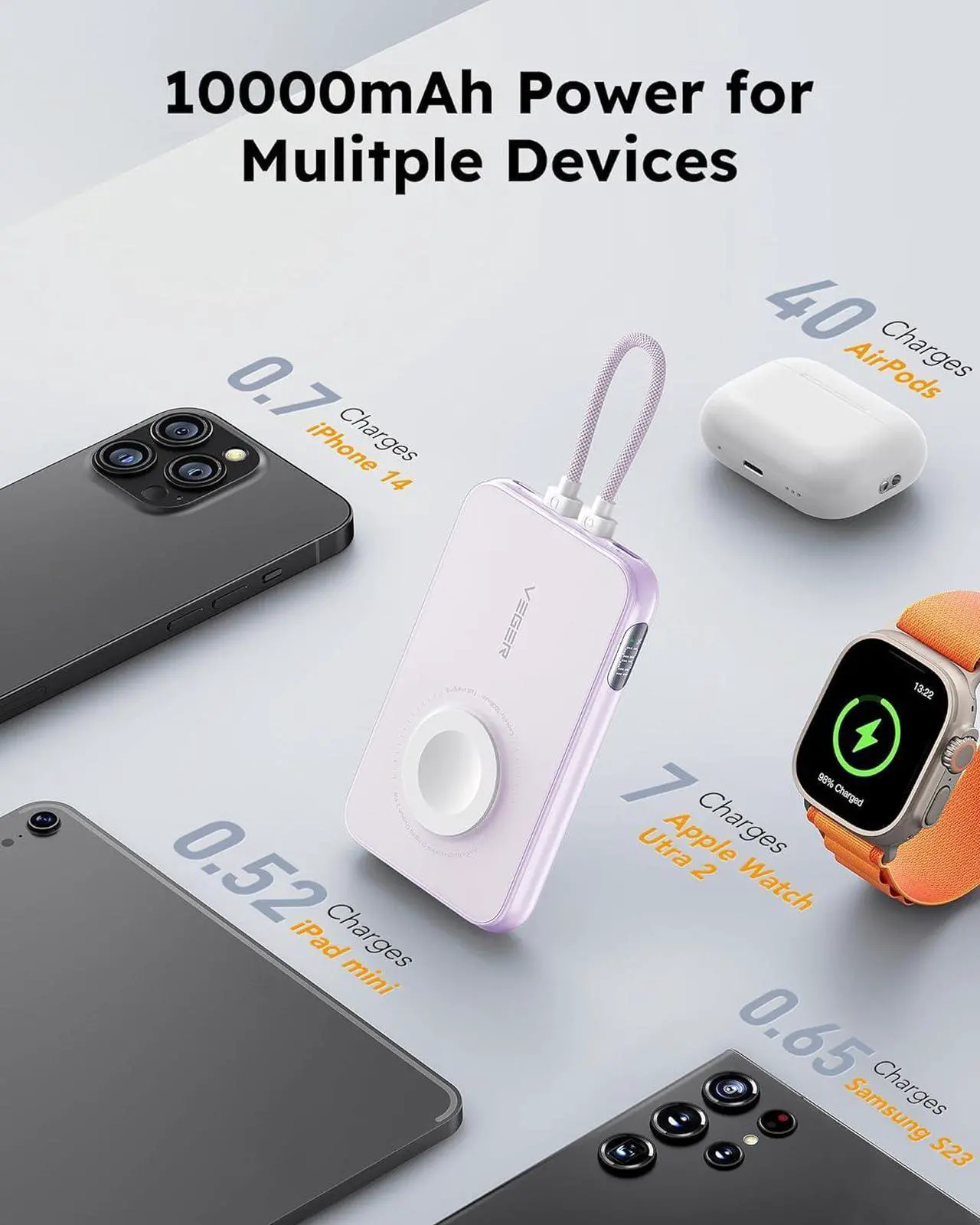 Alt view image 5 of 7 - VEGER Portable Charger with Built in Cable(Removable), 10000mAh Mini Power Bank Battery Pack, PD 20W Fast Charger Travel Accessory Compatible with iPhone 15/14/13 Pro Max, Sumsang, Apple Watch-Purple