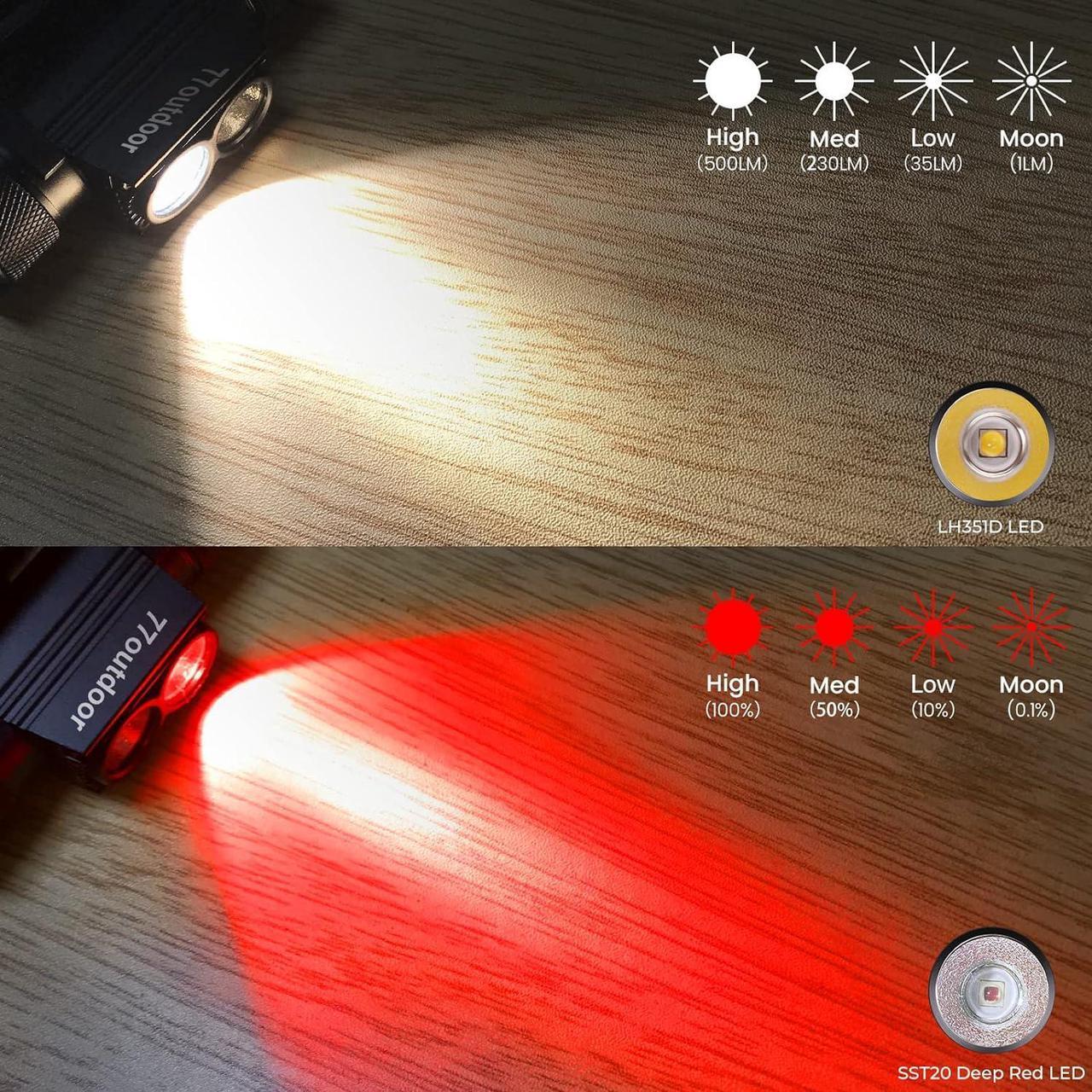 Alt view image 2 of 6 - LED Rechargeable Red Headlamp D25LR Powerful Lightweight Head Flashlight with 90 High CRI Bright White Light and 660nm Deep Red Light USB Charging for Camping Hiking Hunting