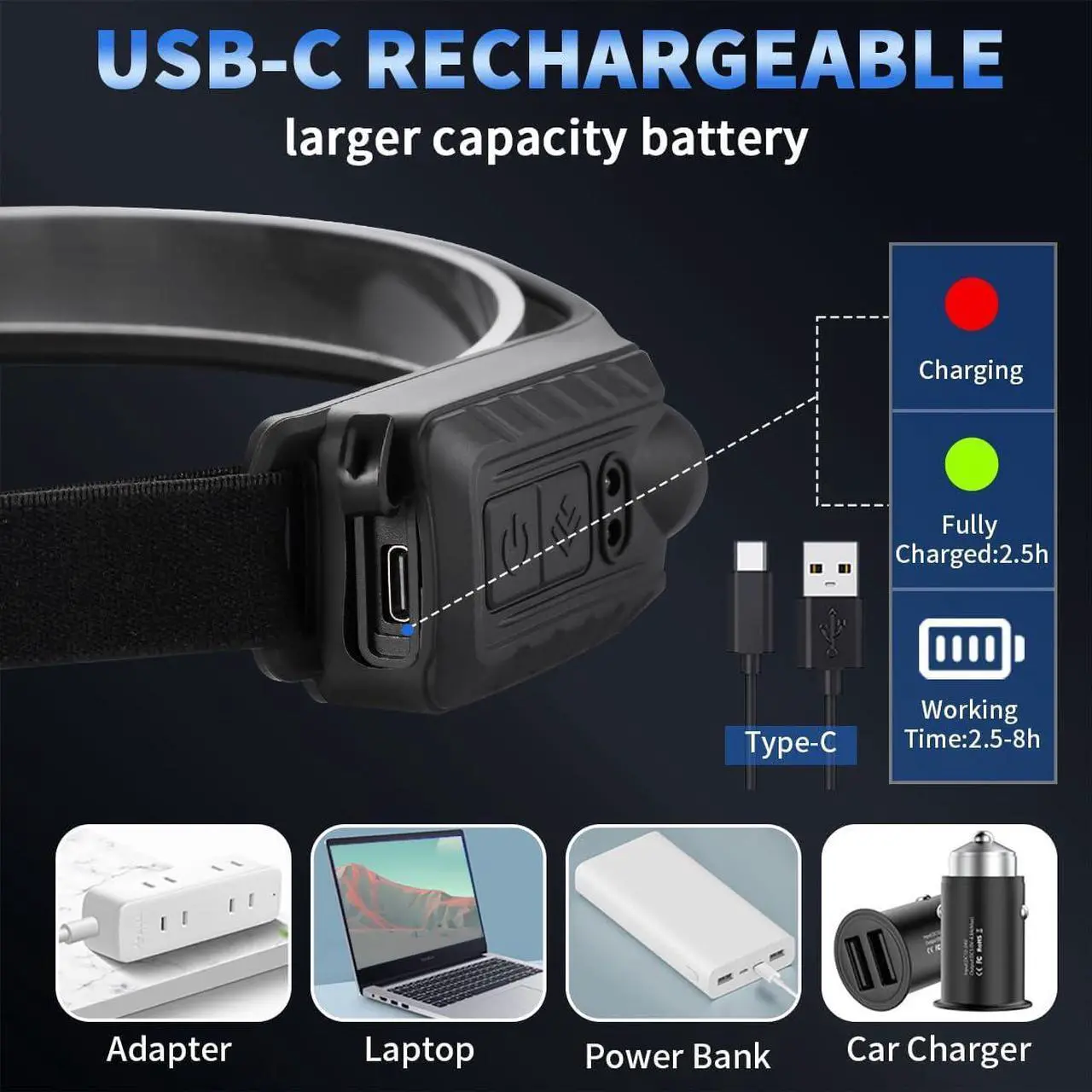 Alt view image 5 of 6 - Headlamp Rechargeable 5Pack, 230° Wide Beam Head Lamp with 2 Spotlights, LED Headlamp with Motion Sensor, 5Mode Rechargeable Headlamp, Head Lights for Forehead, Headlamps for Adults Running Hard Hat