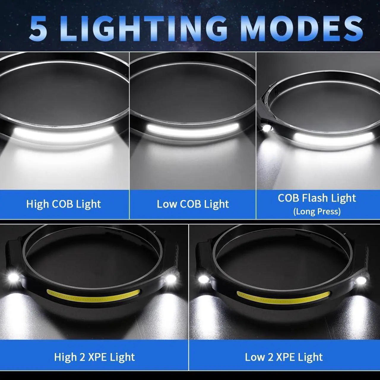 Alt view image 2 of 6 - Headlamp Rechargeable 5Pack, 230° Wide Beam Head Lamp with 2 Spotlights, LED Headlamp with Motion Sensor, 5Mode Rechargeable Headlamp, Head Lights for Forehead, Headlamps for Adults Running Hard Hat