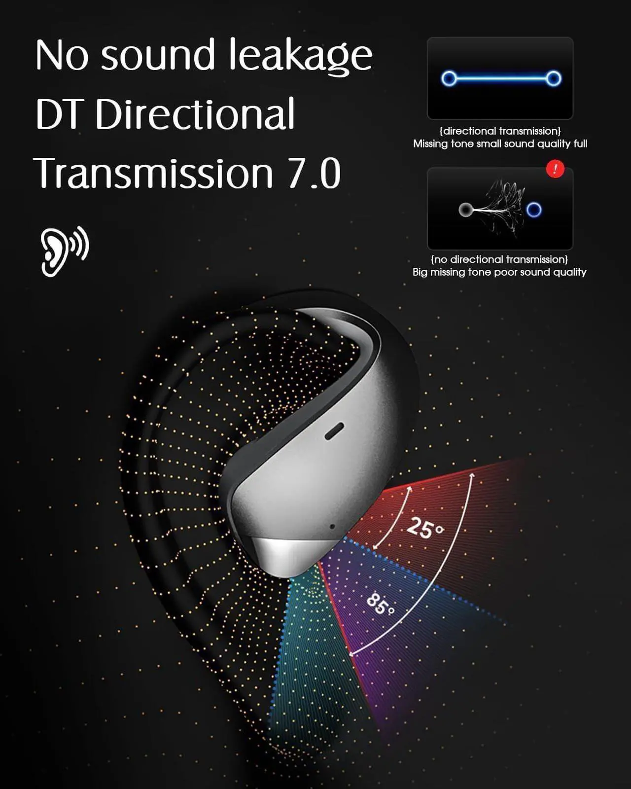 Alt view image 5 of 7 - Open Ear Earbuds - Bluetooth 5.3 Wireless Earbuds with Earhooks for 48H Long Time Playback, Superior HiFi Stereo Sound,LED Digital Display,ENC Call Noise Reduction,Sweatproof Workout Headphones
