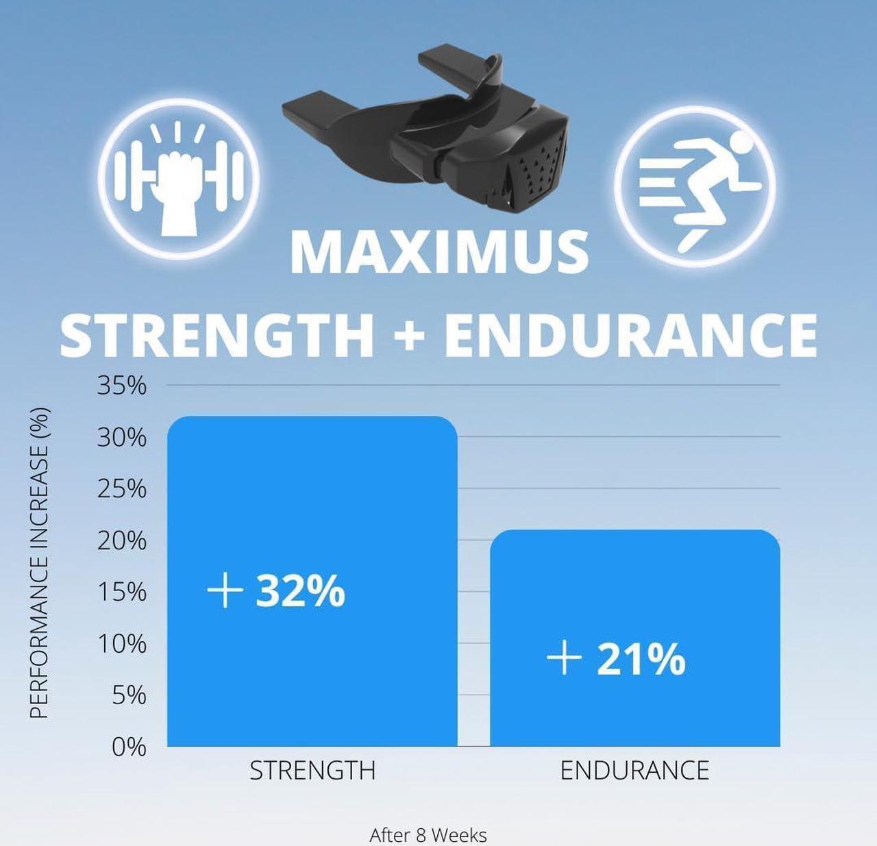 Alt view image 2 of 7 - Maximus Fitness Accelerator | Breathing Trainer for Lungs Created & Studied by Experts | Lightweight 1oz Breathing Exercise Device for Improving Fitness & Strength | Trusted by Top Athletes