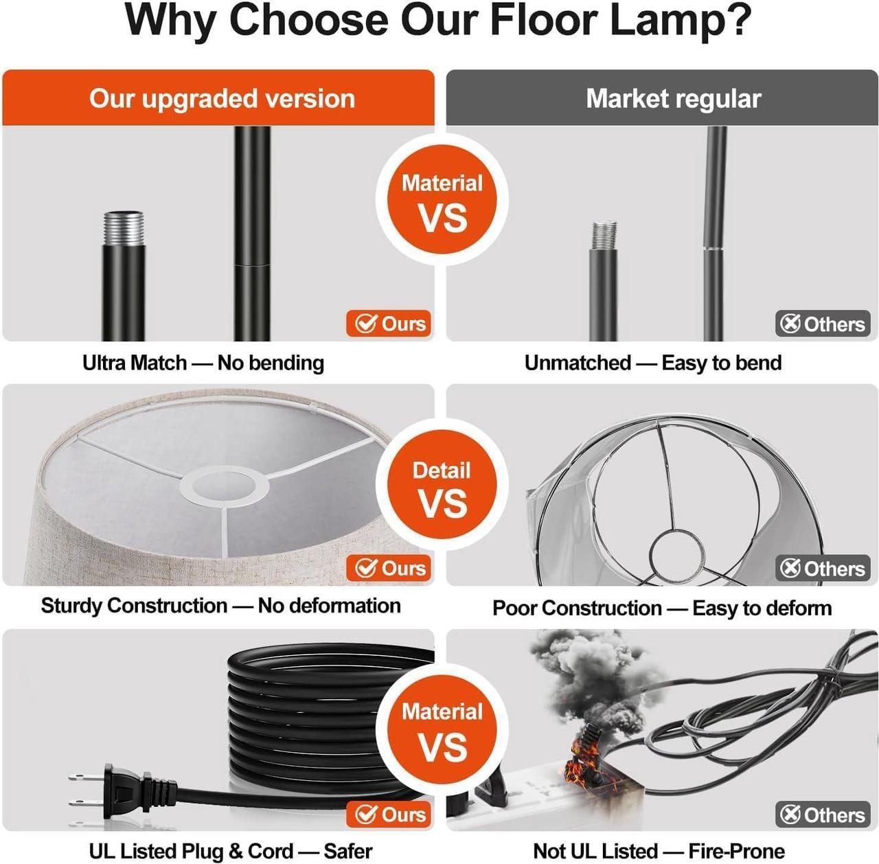 Alt view image 5 of 7 - Upgraded Dimmable Floor Lamp, 1000 Lumens LED Edison Bulb Included, Arc Floor Lamps for Living Room Modern Standing Lamp with Linen Shade, Tall Lamp for Bedroom Office Dining Room- Black