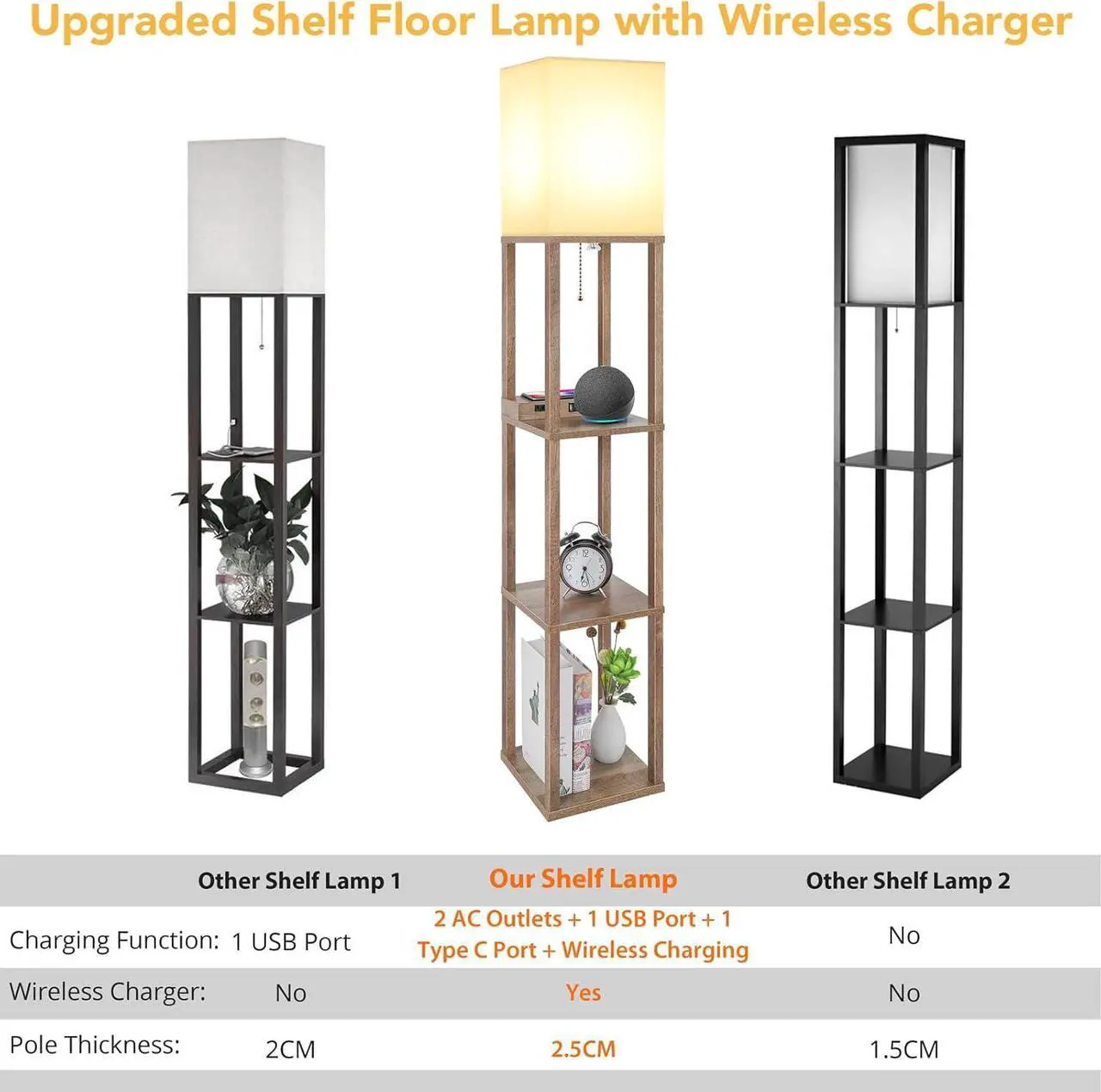 Alt view image 6 of 7 - Mlambert Modern Shelf Floor Lamp with Wireless Charger & Fast Charging USB Ports & Type C Port & 2 Power Outlets,3 Tier Storage Lamp for Bedroom(Wood)