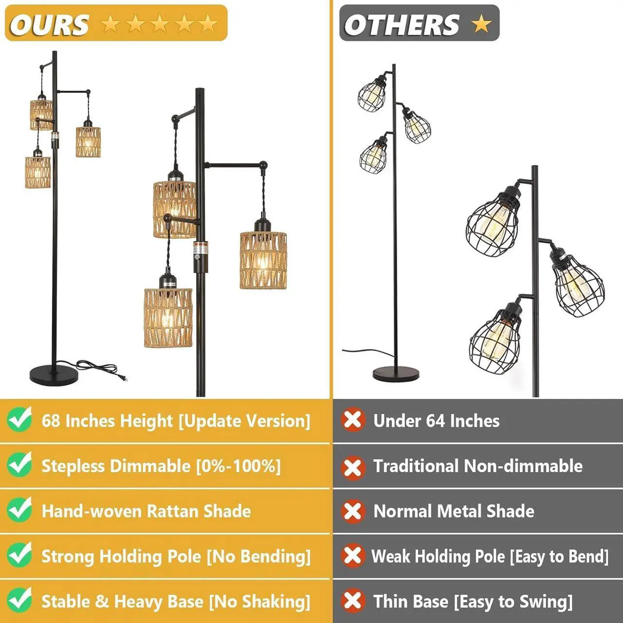 Alt view image 7 of 7 - Bohemian Farmhouse Floor Lamp, Black, 65-Inch, Dimmable, 3 E26 UL Sockets, Natural Rattan Shade, Reinforced Metal Base, 24 Months Warranty