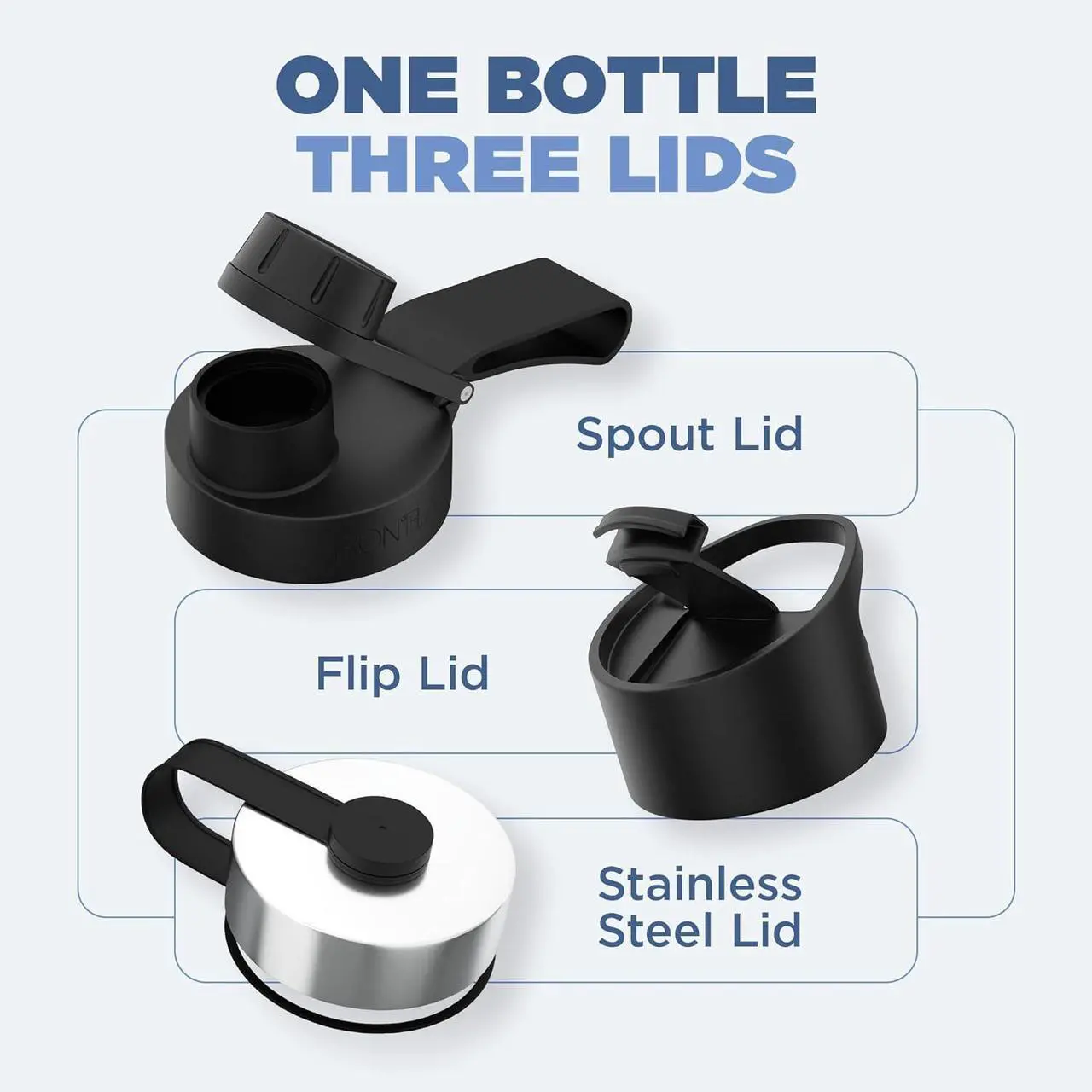 Alt view image 3 of 7 - IRON °FLASK Camping & Hiking Hydration Flask with 3 Lids - Stainless Steel, Double Walled & Vacuum Insulated Water Bottle - Leak Proof & BPA Free (Dark Night, Spout - 32 oz)