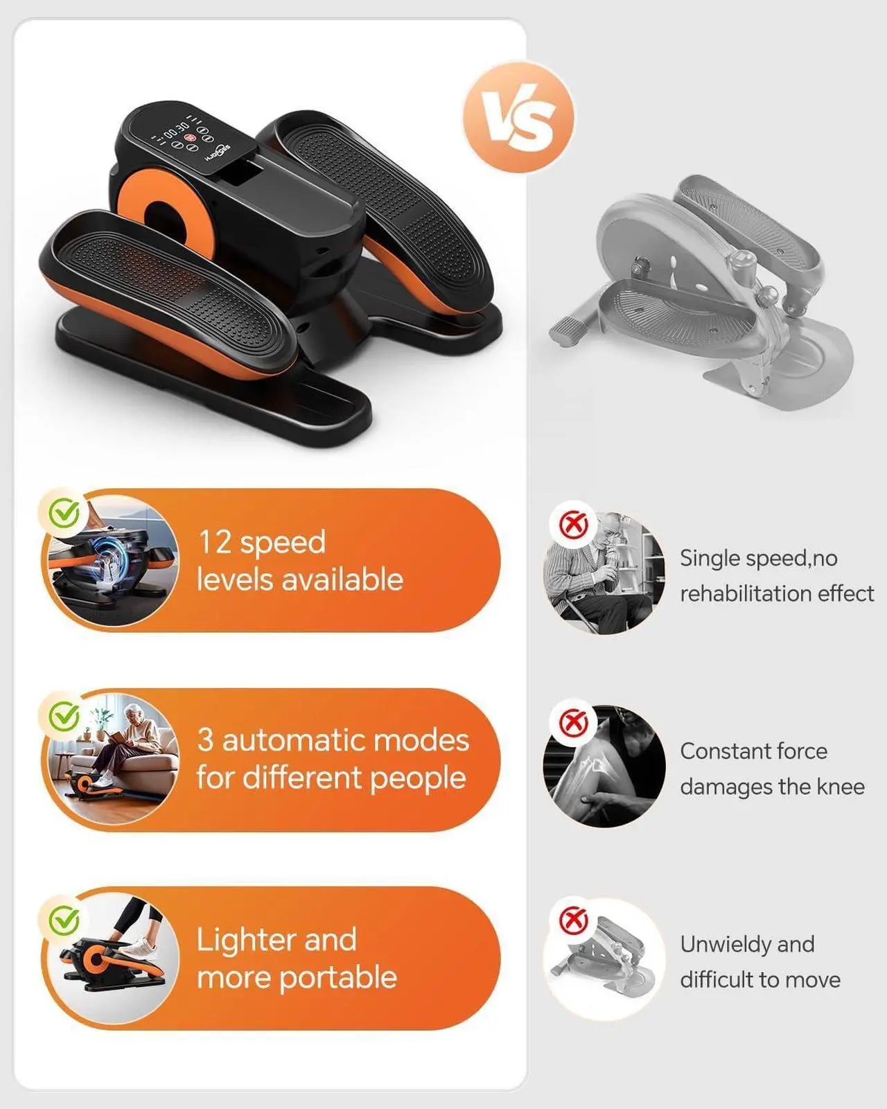 Alt view image 5 of 7 - Under Desk Elliptical Machine, Ellipse Leg Exerciser as Seen on Tv for Seniors Adults with 12 Adjustable Speed, Quiet & Portable Seated Pedal Exerciser with Remote Control & Non-Slip Foot Straps