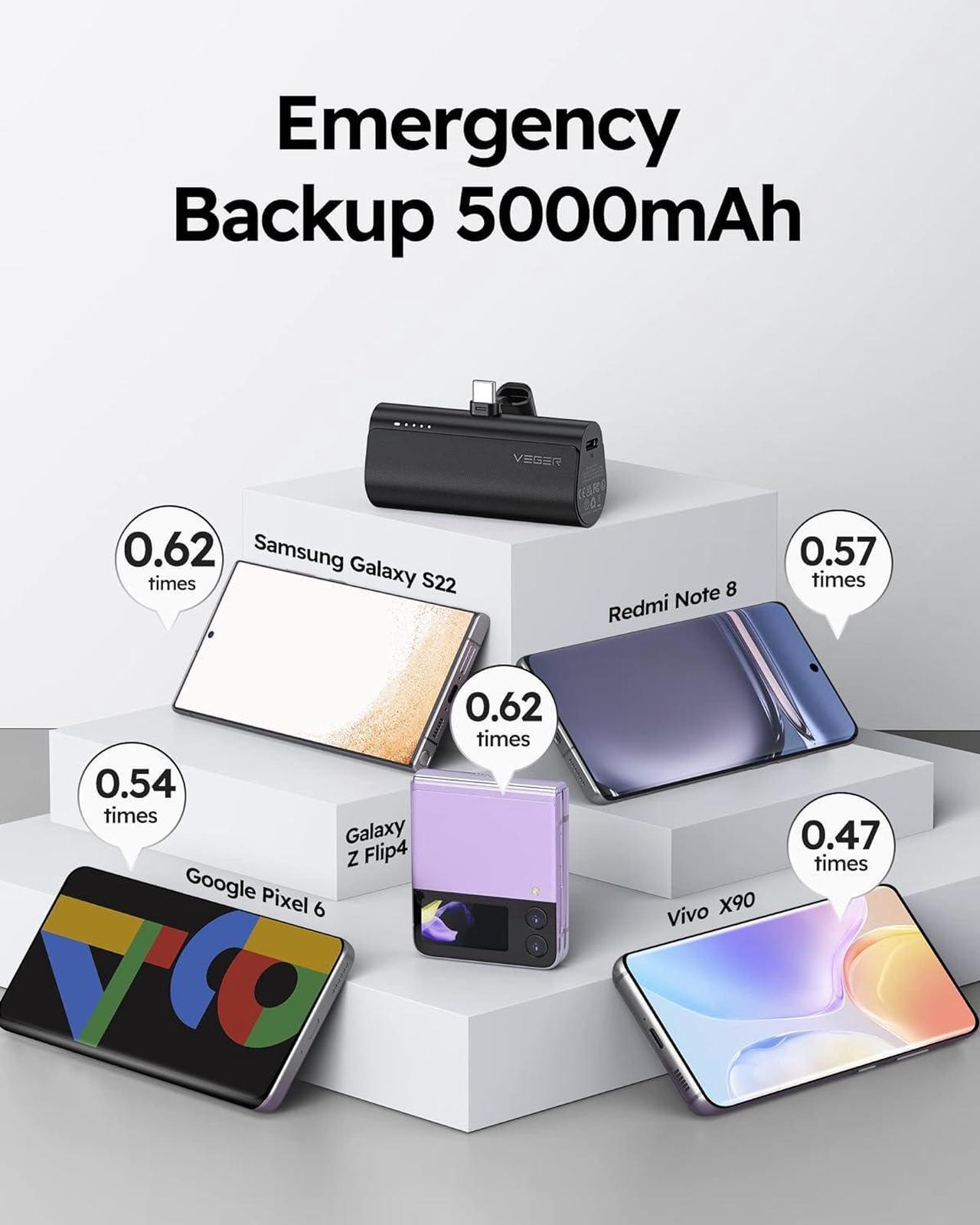 Alt view image 6 of 7 - VEGER Portable Charger, USB C Power Bank, 5000mAh Mini Battery Pack Fast Charging 20W Small Charging Bank for Samsung Galaxy S21, S20, S10, S9, Note 20, Pixel, Moto, LG, Oculus Quest, Android Phones