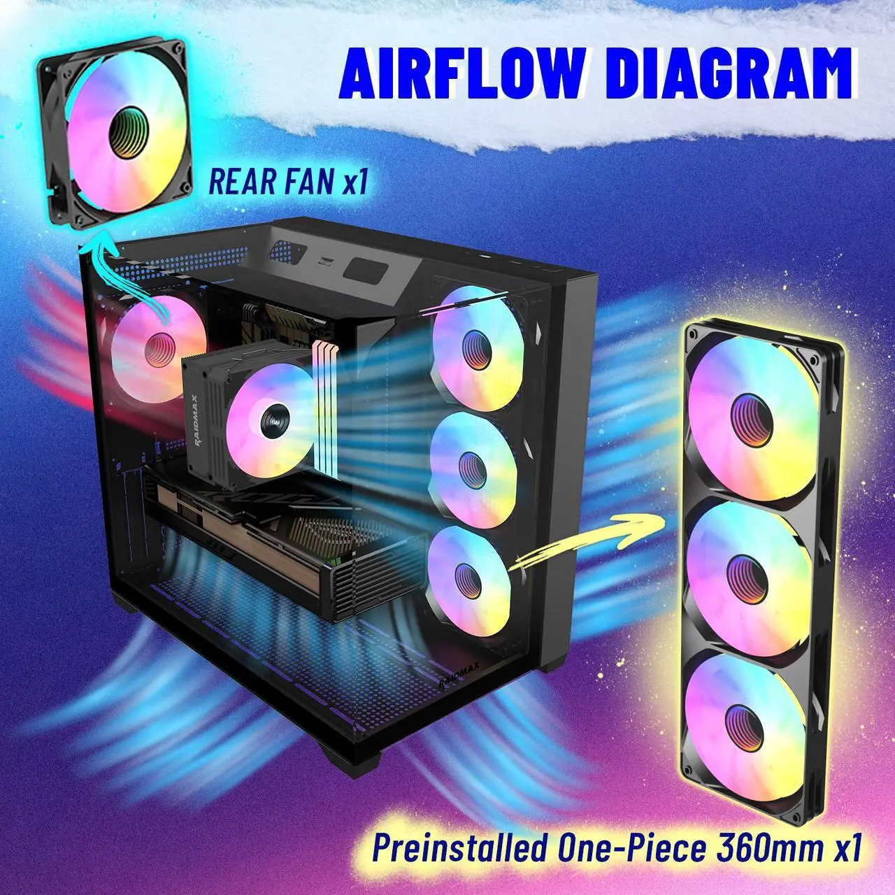 Alt view image 4 of 6 - Raidmax I620 Tri-Glasses Panoramic Gaming PC Case, Dual-Chamber Design, 4 x 120mm ARGB Fans Pre-Installed, Supports 240/360mm Liquid Cooler, Back-Connect Motherboard Compatible