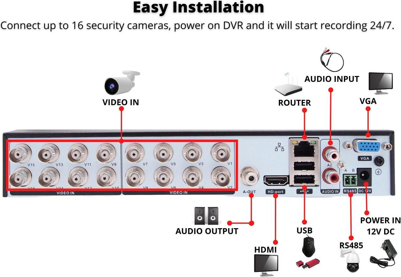 Alt view image 3 of 7 - Evertech H.265 16 Channel Digital Video Recorder AHD TVI CVI Analog Surveillance DVR with 2TB Hard Drive for Recording