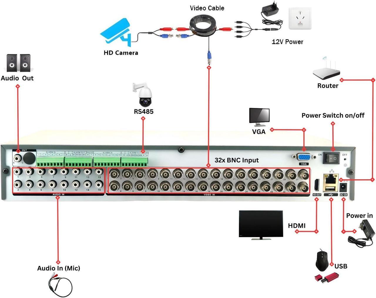 Alt view image 2 of 6 - Evertech 32 Channel H.265 Security Surveillance Camera Digital Video Recorder with 32TB Hard Drive for Recording and Playback