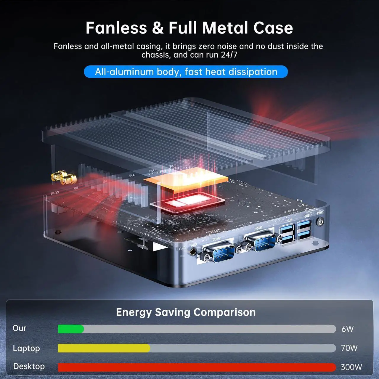 Alt view image 6 of 7 - BOESIIPC Industrial Mini PC N100, Preinstalled Windows 11 Pro, Intel Alder Lake N100 (3.4GHz), 16G DDR4 RAM 512G Pcie M.2 SSD, WIFI6/BT5.2/USB3.0/RJ45/COM Ports, Fanless Computer