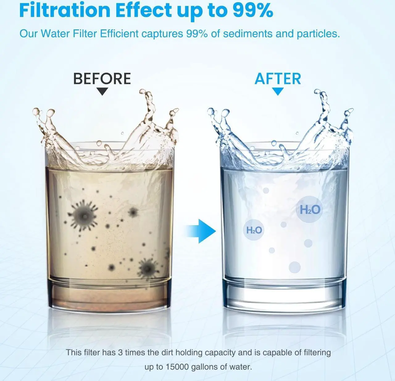 Alt view image 4 of 6 - Brightify 10"x2.5" 1-3 Stage Reverse Osmosis System Filter Replacement, Replacement for APEC Water System Filter Model ROES-50 ROES-PH75 RO-90 RO-Hi, ISpring RCC7AK US31 RCC7, Express ROALK5D RO5DX