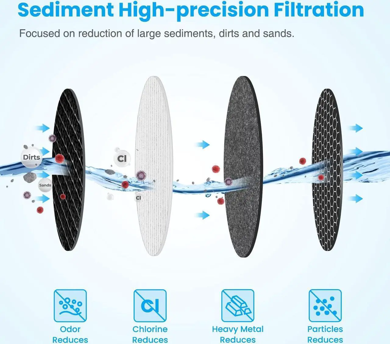 Alt view image 3 of 6 - Brightify 10"x2.5" 1-3 Stage Reverse Osmosis System Filter Replacement, Replacement for APEC Water System Filter Model ROES-50 ROES-PH75 RO-90 RO-Hi, ISpring RCC7AK US31 RCC7, Express ROALK5D RO5DX
