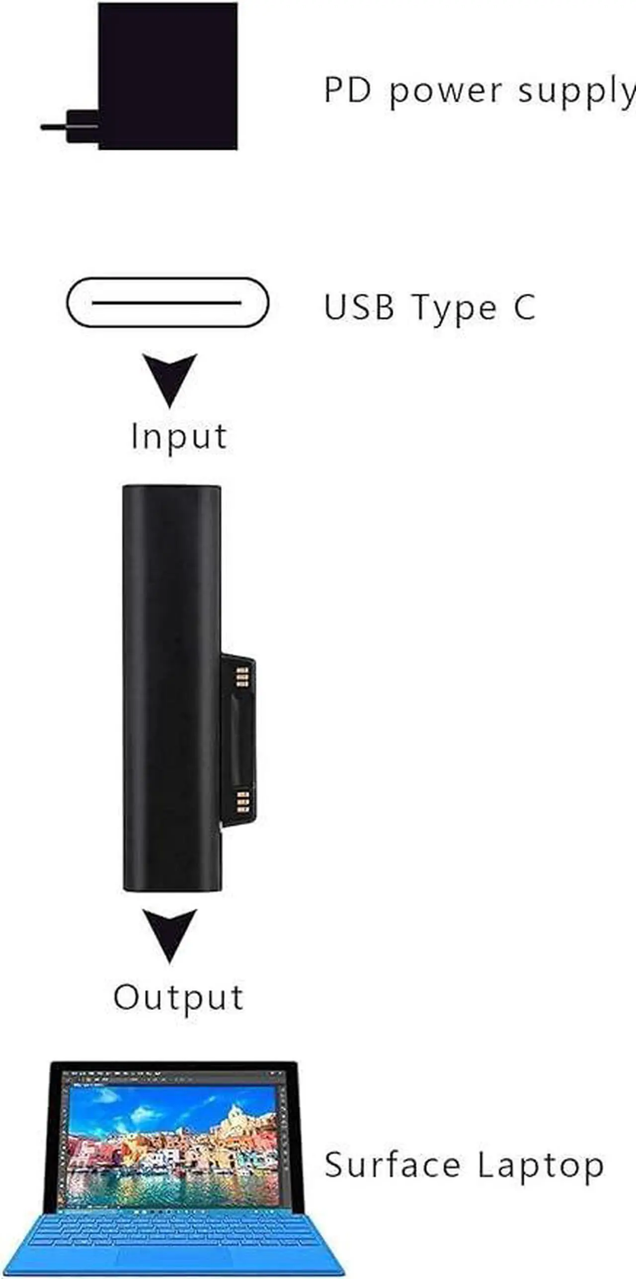 Alt view image 3 of 6 - 15V 3A Type-c Female to Surface Magnetic Charging Adapter, Compatible with Surface Pro 3/4/5/6/7/X, Laptop 1/2/3 & Surface Book/Go[2 PCS, Black Female]