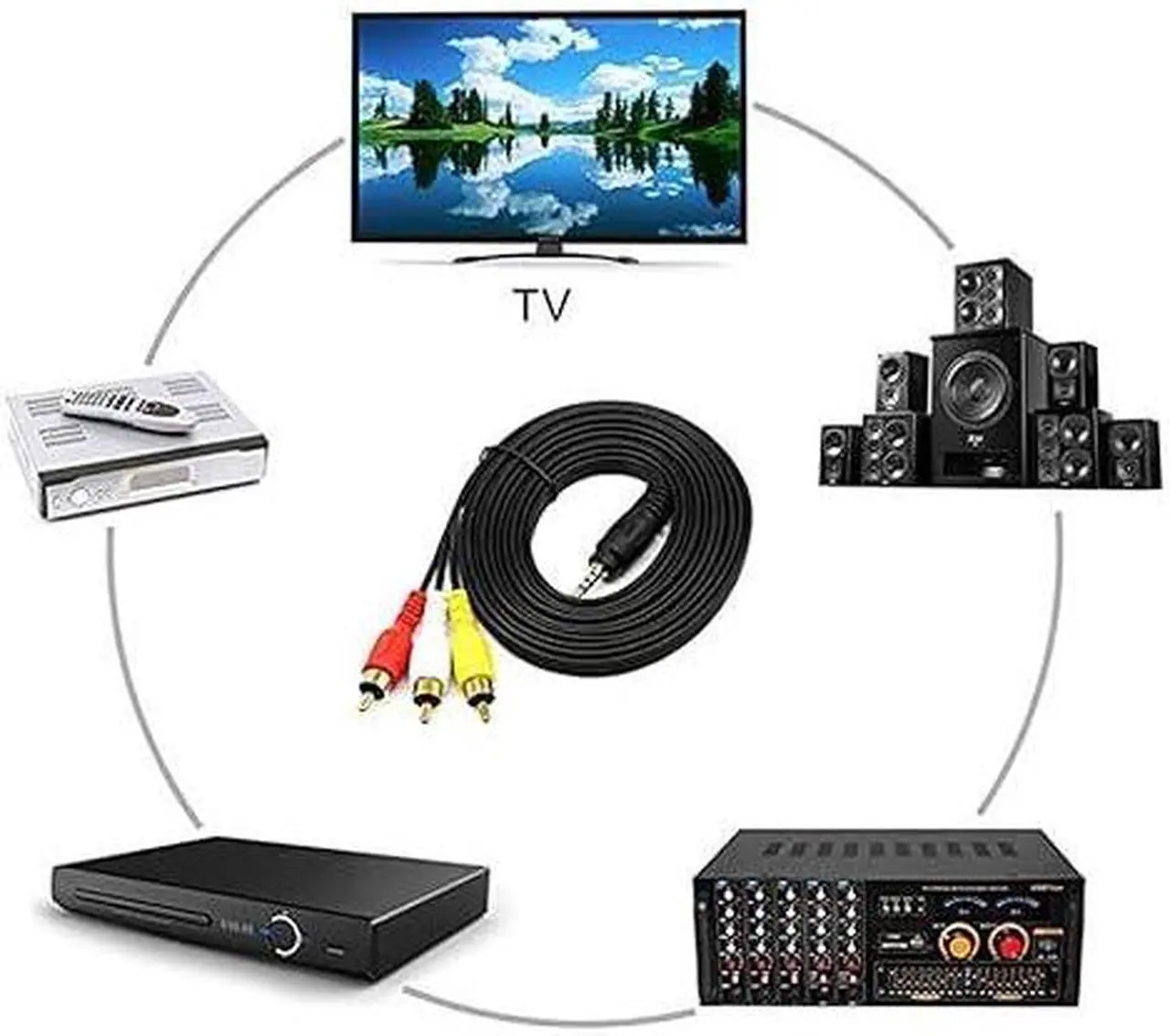 Alt view image 3 of 4 - 3.5 mm to RCA AV Camcorder Video Cable 3.5mm Male to 3RCA Male Plug Stereo Audio Video AUX Cable for Smartphones,MP3, Tablets,Speakers,Home Theater (3.5 Straight to 3 RCA 1.5m)