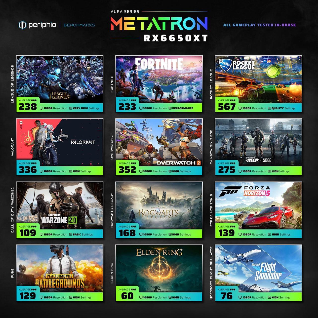 Alt view image 3 of 6 - Periphio Metatron Prebuilt Gaming PC - Radeon RX 7600 (8GB) Graphics | Intel Core i5-12400F (4.4GHz Turbo) | 1TB M.2 NVME SSD | 32GB DDR4 RAM | Windows 11 Ready Gaming Desktop | WiFi + BT
