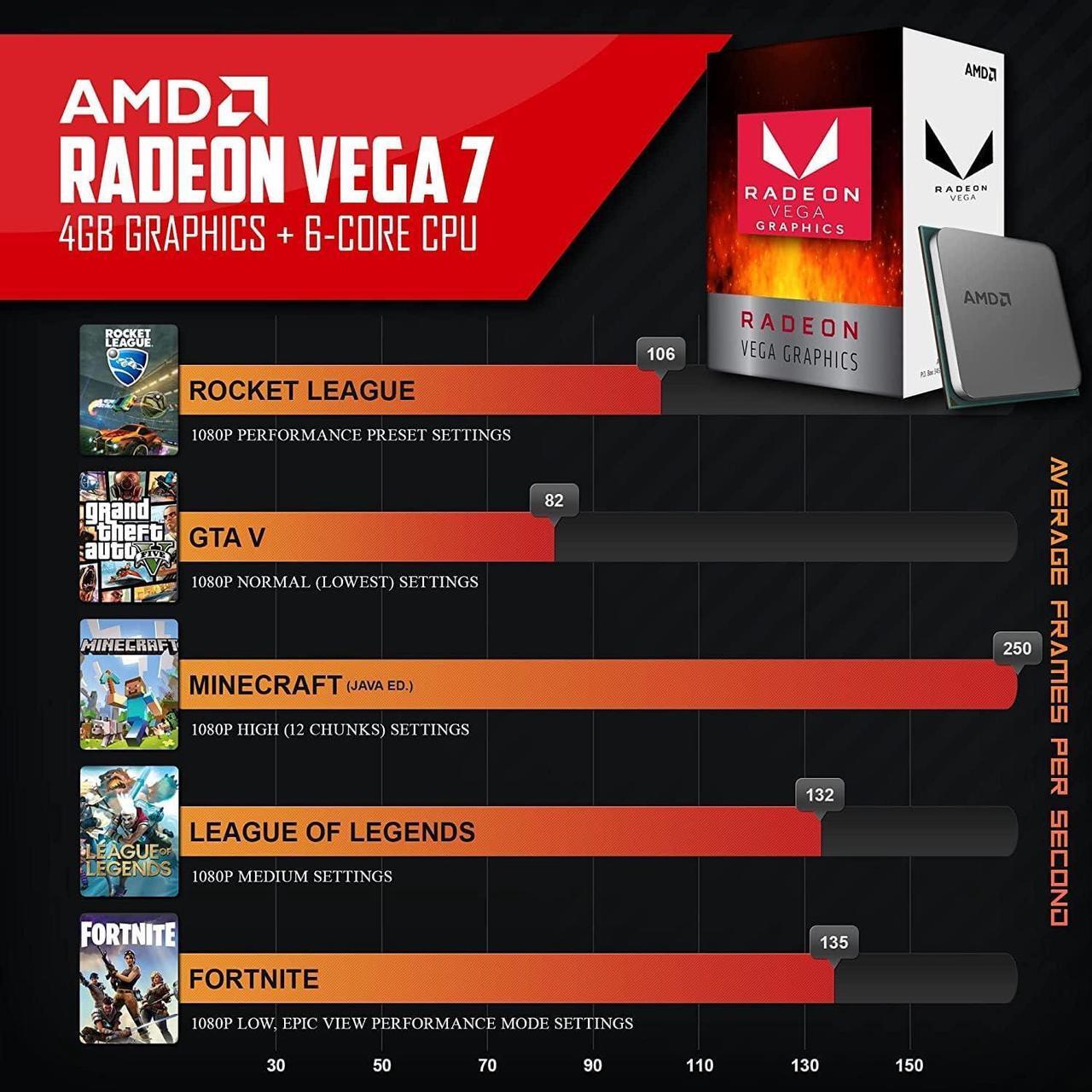 Alt view image 3 of 5 - Periphio Castle Prebuilt Gaming PC |AMD Ryzen 7 5700G (4.6GHz Turbo) | Radeon Vega 8 Graphics | 4TB Solid State SSD | 16GB DDR4 RAM | Windows 11 Gaming Desktop Computer Tower | WiFi + BT