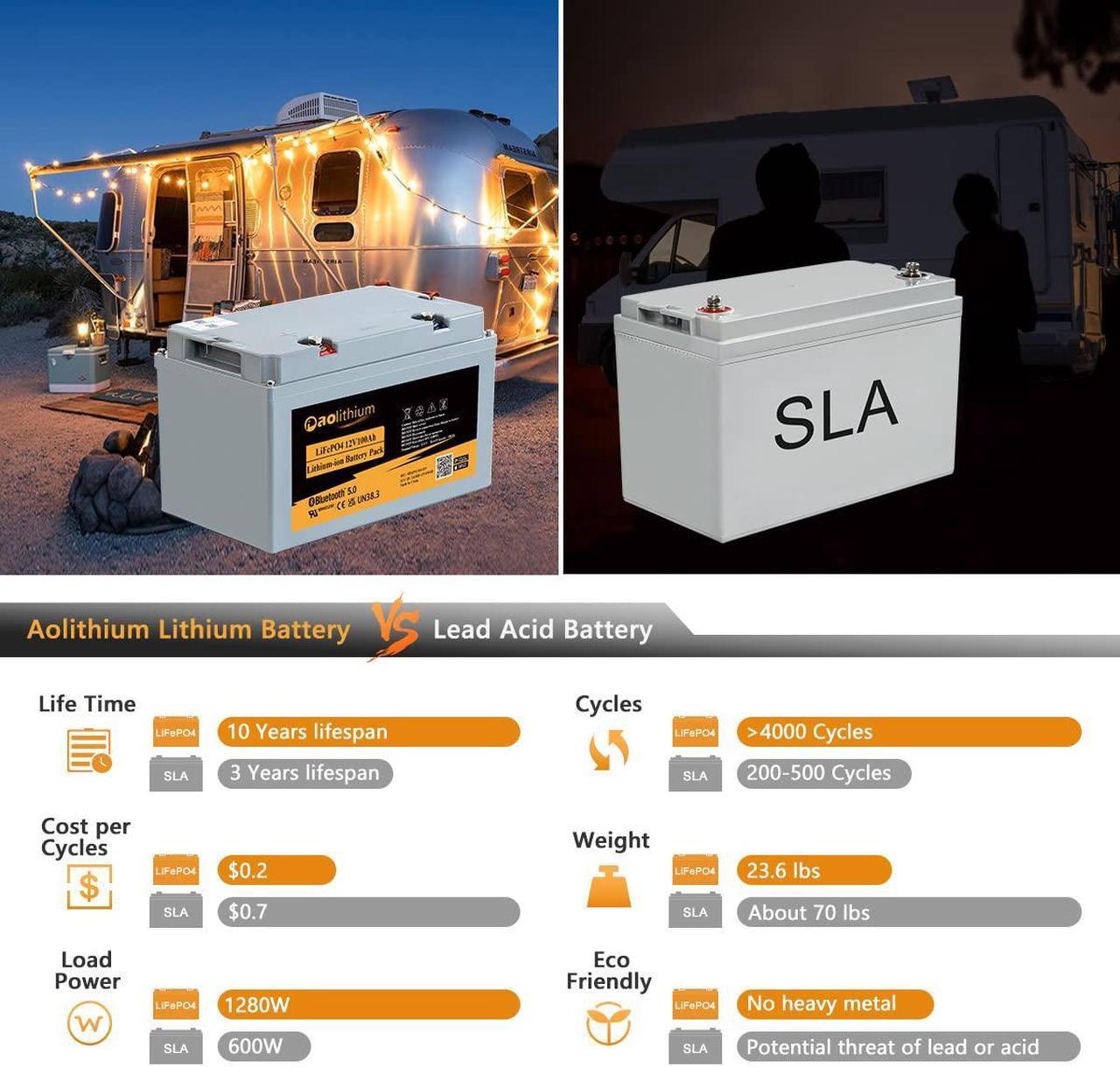 Alt view image 7 of 7 - 12V 100Ah LiFePO4 Deep Cycle Lithium Battery for RV Solar System Marine