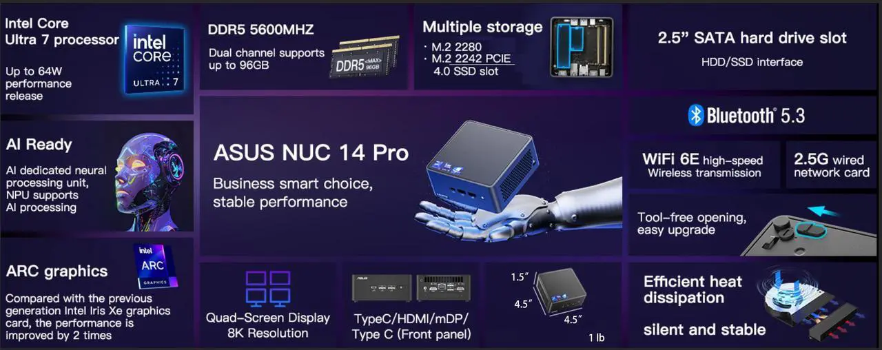 Alt view image 3 of 7 - ASUS NUC 14 Pro Slim Mini PC Intel Core Ultra 7 155H Intel Arc Graphics 32GB DDR5 RAM 512GB PCIe SSD Thunderbolt 4 Wi-Fi 6E  Bluetooth 5.3 Support 8K / 4K Quad Monitors Windows 11 Pro | VESA Mount