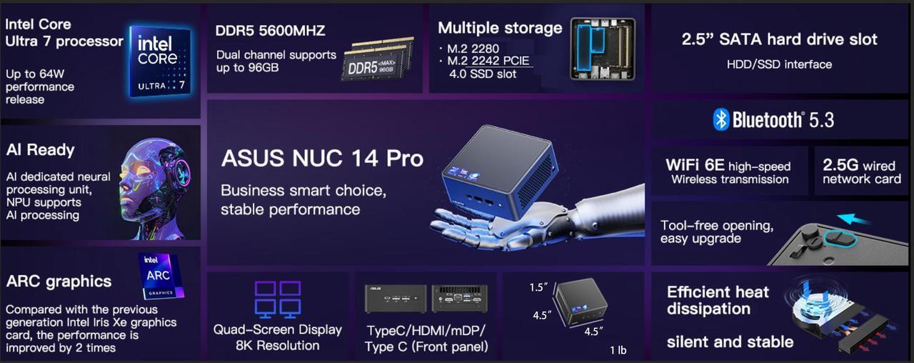 Alt view image 3 of 7 - ASUS NUC 14 Pro Slim Mini PC Intel Core Ultra 7 155H Intel Arc Graphics 32GB DDR5 RAM 2TB PCIe SSD Thunderbolt 4 Wi-Fi 6E Bluetooth 5.3 Support 8K / 4K Quad Monitors Windows 11 Pro | VESA Mount