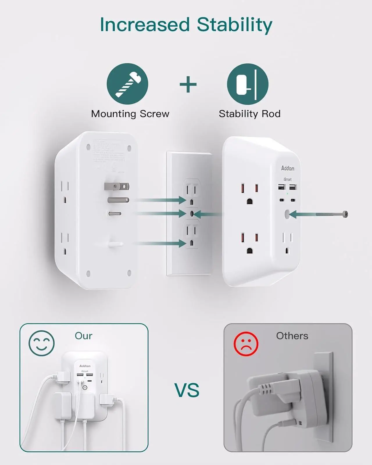 Alt view image 5 of 7 - Surge Protector Outlet Extender - Addtam 5-Outlet Splitter with 4 USB Wall Charger(2 USB-C Ports), Multi Plug Outlet Power Strip for Home, Dorm Room Essentials
