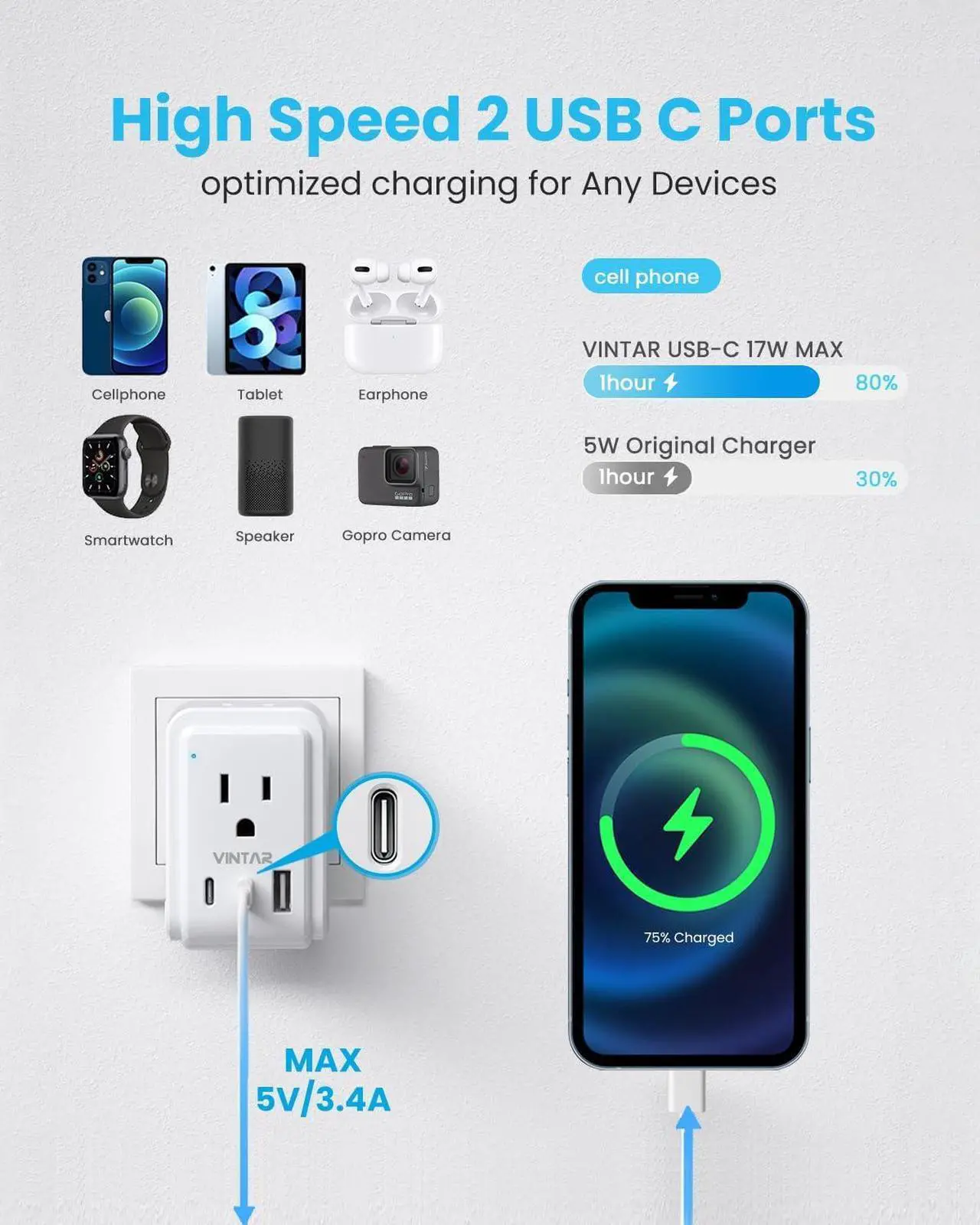Alt view image 4 of 6 - Universal Travel Adapter Kit, International Power Adapter with 3 USB Ports (2 USB C, 3.4A) and 2 AC, Type A,C,D,E/F,G,H,I,L,M Detachable Attachments, Adapter for India/Africa/EU/UK//AU/JP/US