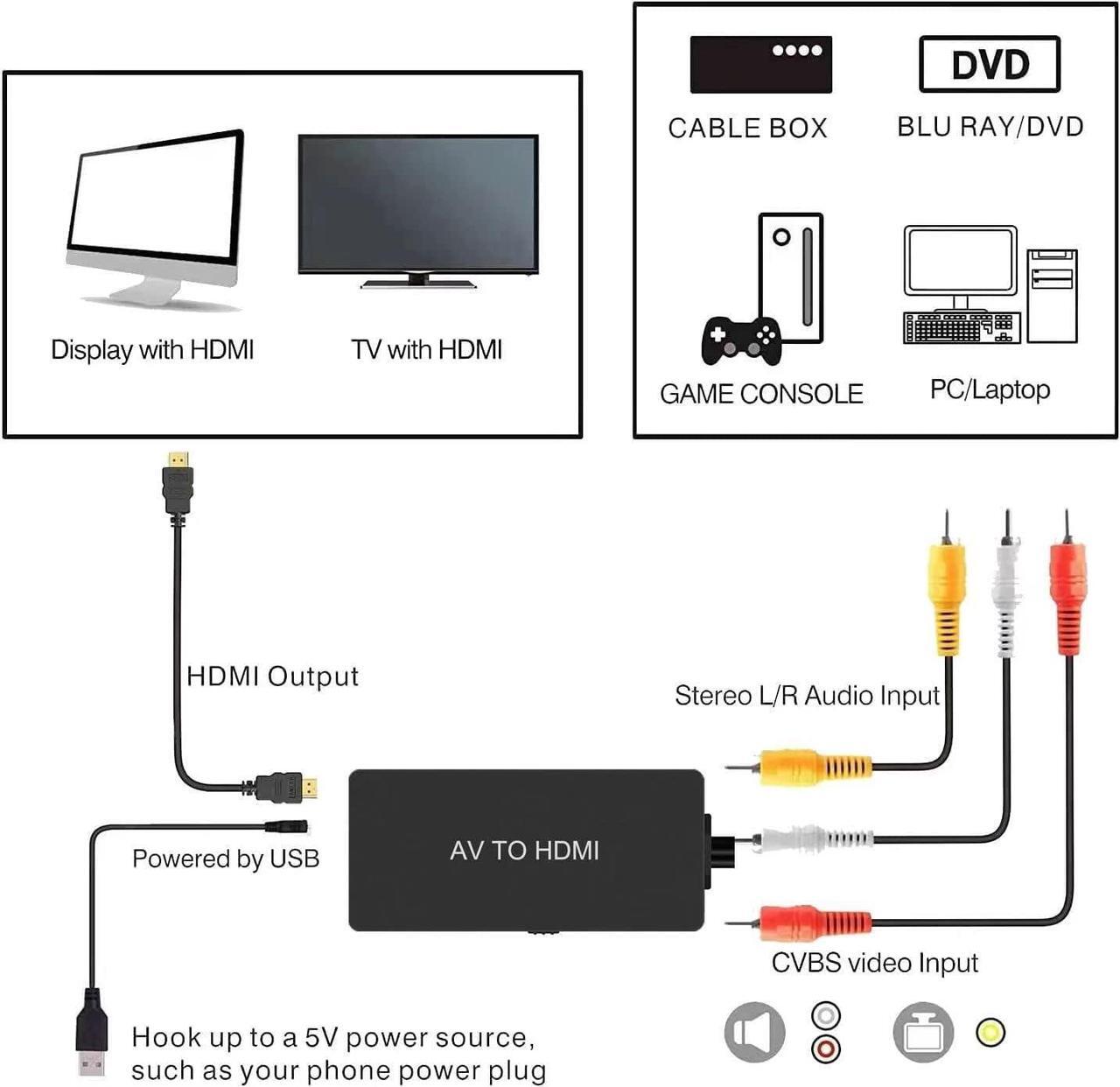 Alt view image 4 of 5 - RCA to HDMI Converter AV to HDMI Adapter Composite to HDMI Adapter Support 1080P PAL/NTSC Compatible with WII/WII U/PS1/PS2/PS3/STB/Xbox/VHS/VCR/Blue-Ray DVD ect