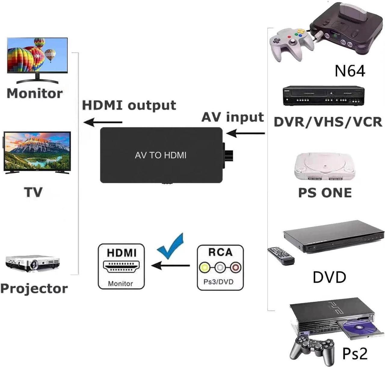Alt view image 5 of 5 - RCA to HDMI Converter AV to HDMI Adapter Composite to HDMI Adapter Support 1080P PAL/NTSC Compatible with WII/WII U/PS1/PS2/PS3/STB/Xbox/VHS/VCR/Blue-Ray DVD ect
