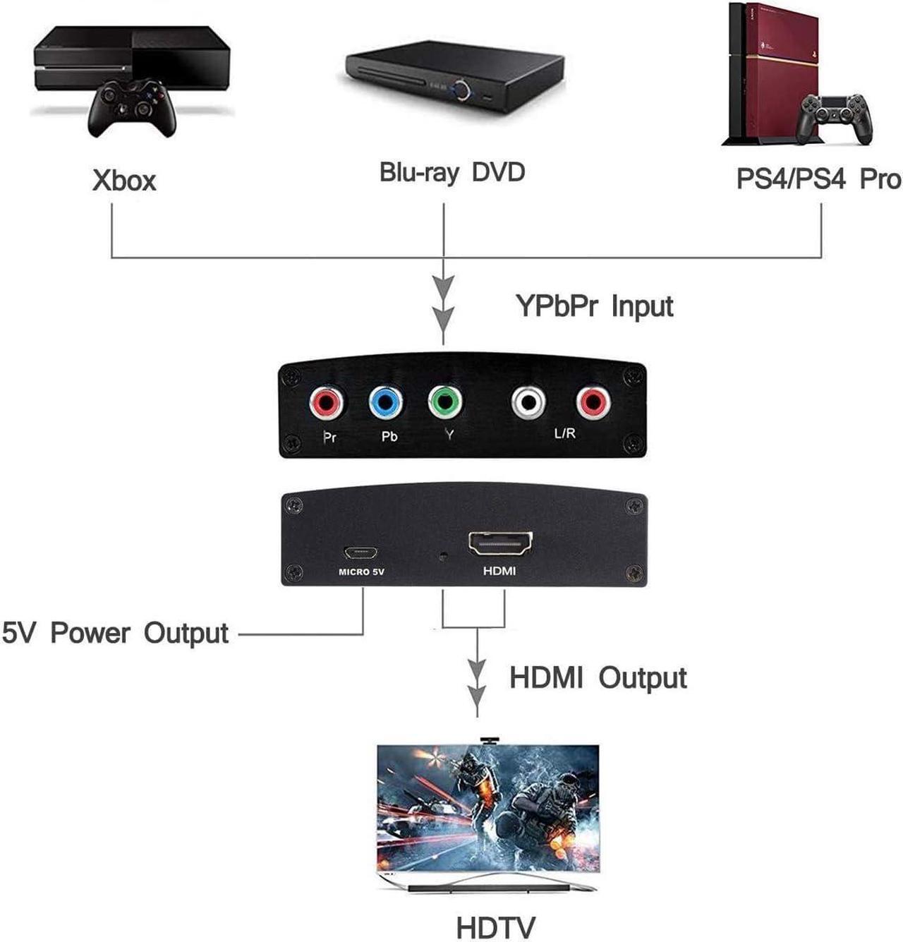 Alt view image 3 of 6 - YPbPr to HDMI Converter Component to HDMI RGB to HDMI Converter Supports 4K Video Audio Converter Adapter HDMI V1.4 for DVD PSP Xbox 360 PS2 Nintendo to HDTV Monitor and Projector