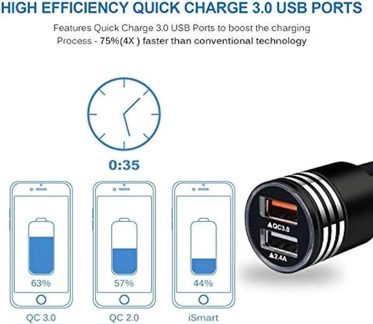 Alt view image 4 of 7 - Car Charger Type C Fast Charger for Samsung Galaxy S23/S22/S22 Plus/S22 Ultra/S21 S20 FE Z Flip 4/3 A53 A03S A13 A02S A12 A32 A52 A50 A71 S10 S9 S8,Quick Charge 3.0 Rapid Car Adapter+3ft USB C Cable