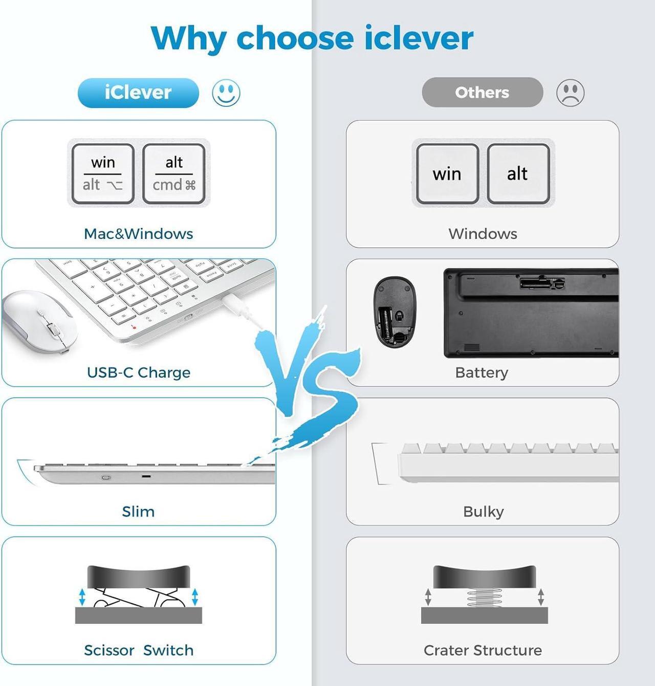 Alt view image 2 of 7 - iClever Wireless Keyboard and Mouse, GK08 White Keyboard Mouse Combo, Ergonomic, Quiet, Full Size Design with Number Pad, 2.4G Connection for Windows and Computer