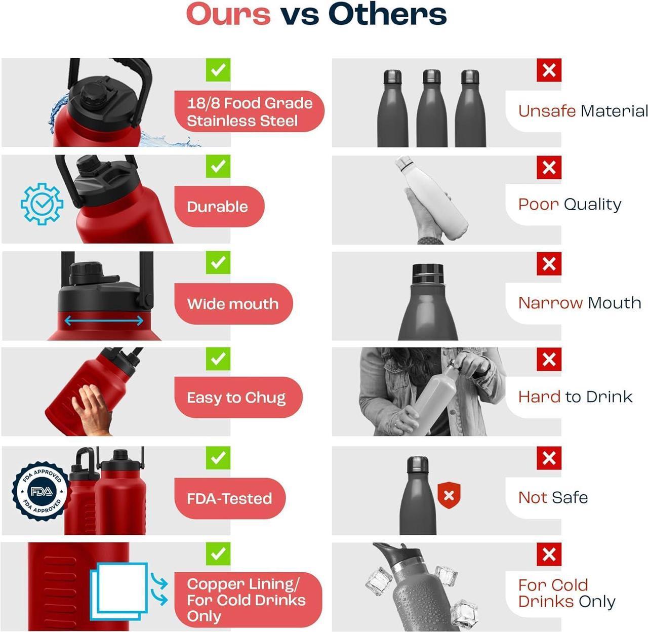 Alt view image 7 of 7 - AQUAFIT 1 Gallon Water Bottle Insulated (Cold for 48 Hrs) - BPA Free & Leak Proof - 128oz Stainless Steel Water Jug - Big Water Bottle with Handle for Gym, Hiking, Camping & Travel (Hydrant Red)