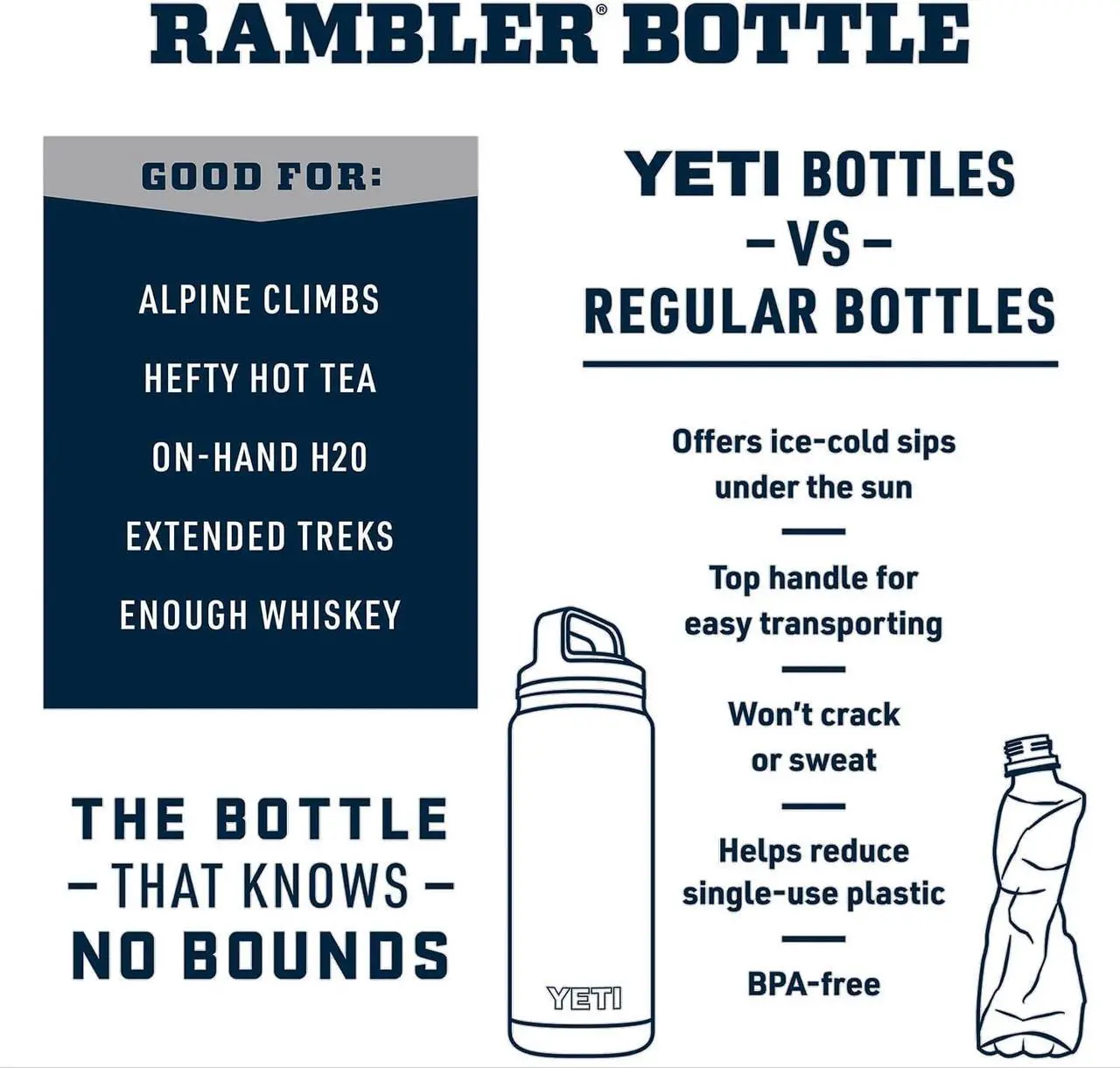Alt view image 2 of 7 - YETI Rambler 36 oz Bottle, Vacuum Insulated, Stainless Steel with Chug Cap