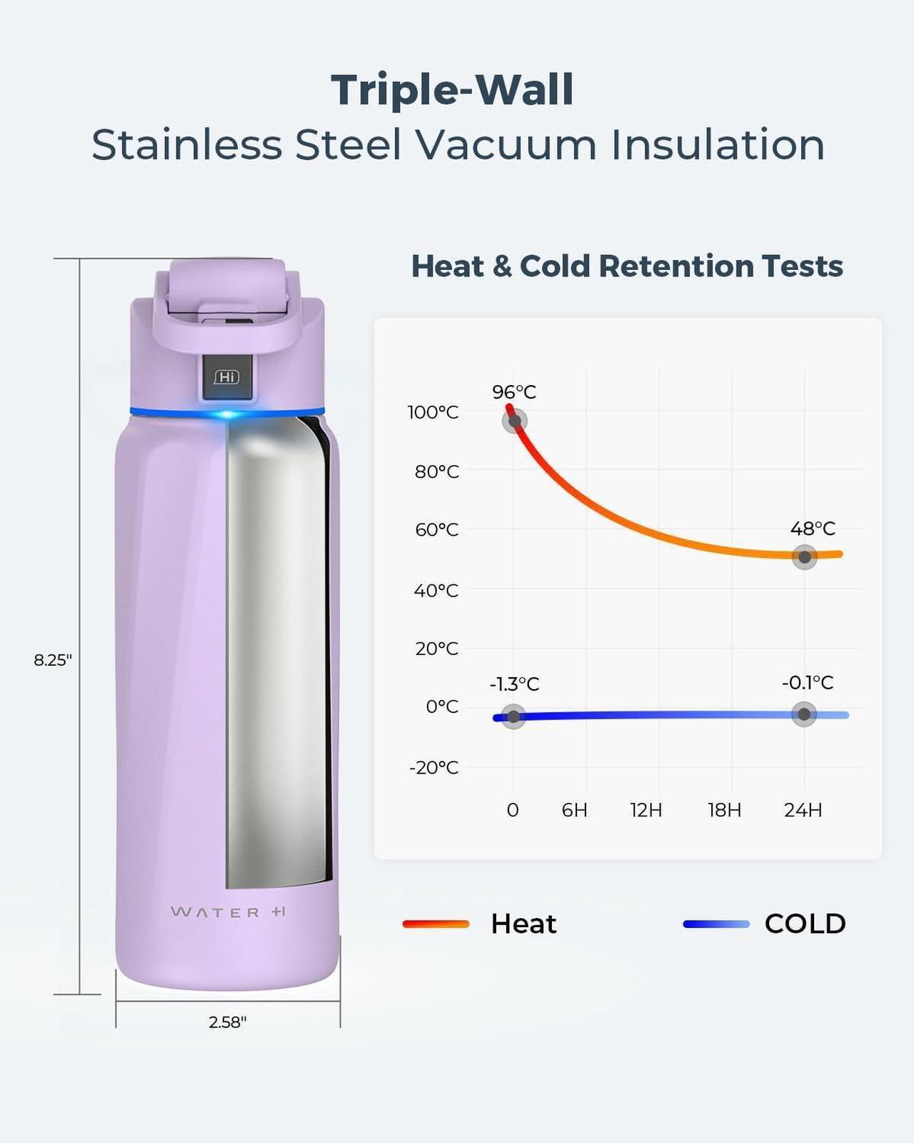 Alt view image 4 of 7 - BOOST Smart Water Bottle with Reminder to Drink Water & Water Tracker Bottle - Double Wall Vacuum Insulated Water Bottle Stainless Steel, Wide Mouth 32 oz Water Bottles, Ideal for Gift - Purple