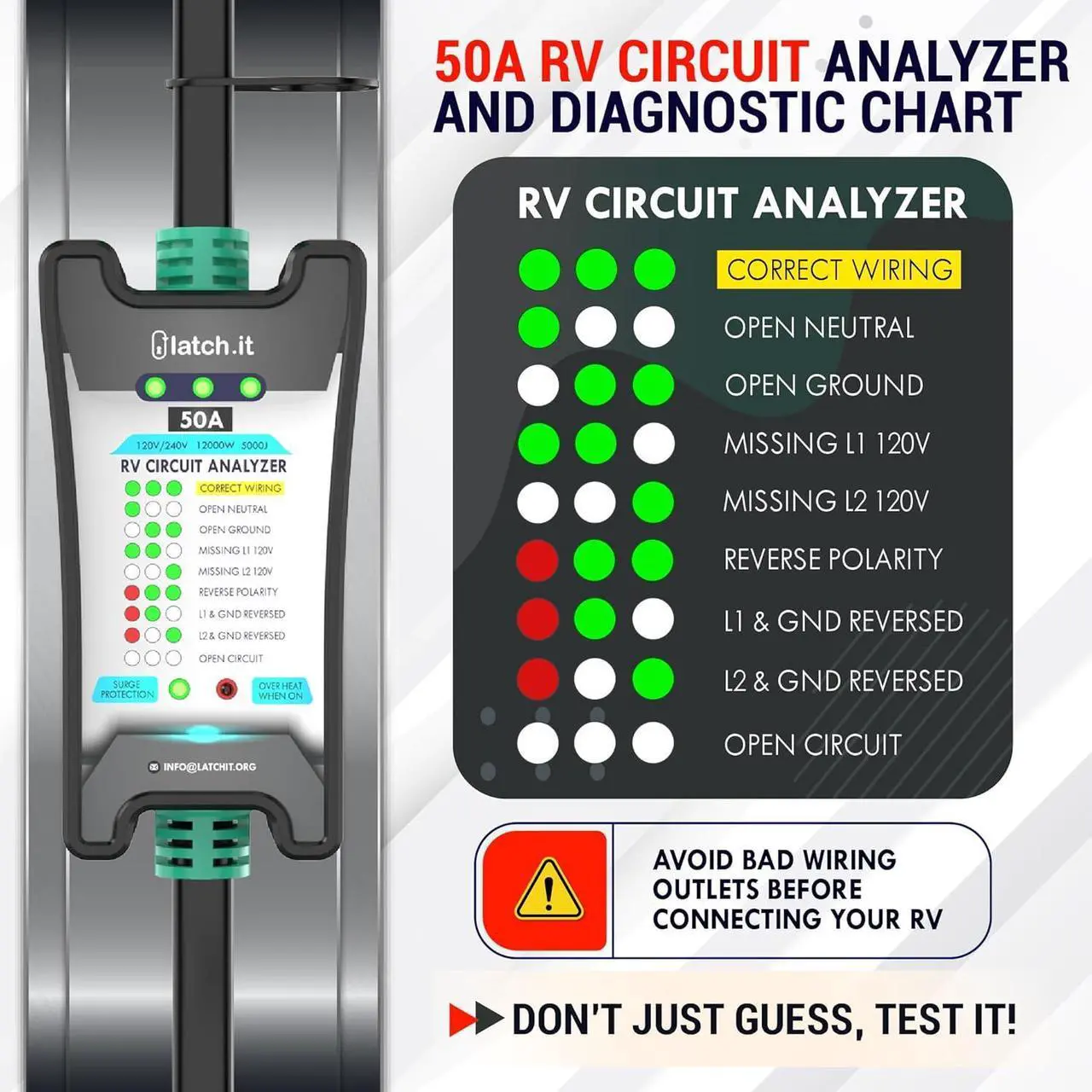Alt view image 4 of 6 - LATCH.IT 50 Amp RV Surge Protector | RV Surge Protector 50 Amp w/ 5000J Voltage Protection | RV 50 Amp Surge Protector w/Circuit Analyzer | Prevents Damage w/Our 50 Amp Surge Protector for RV!