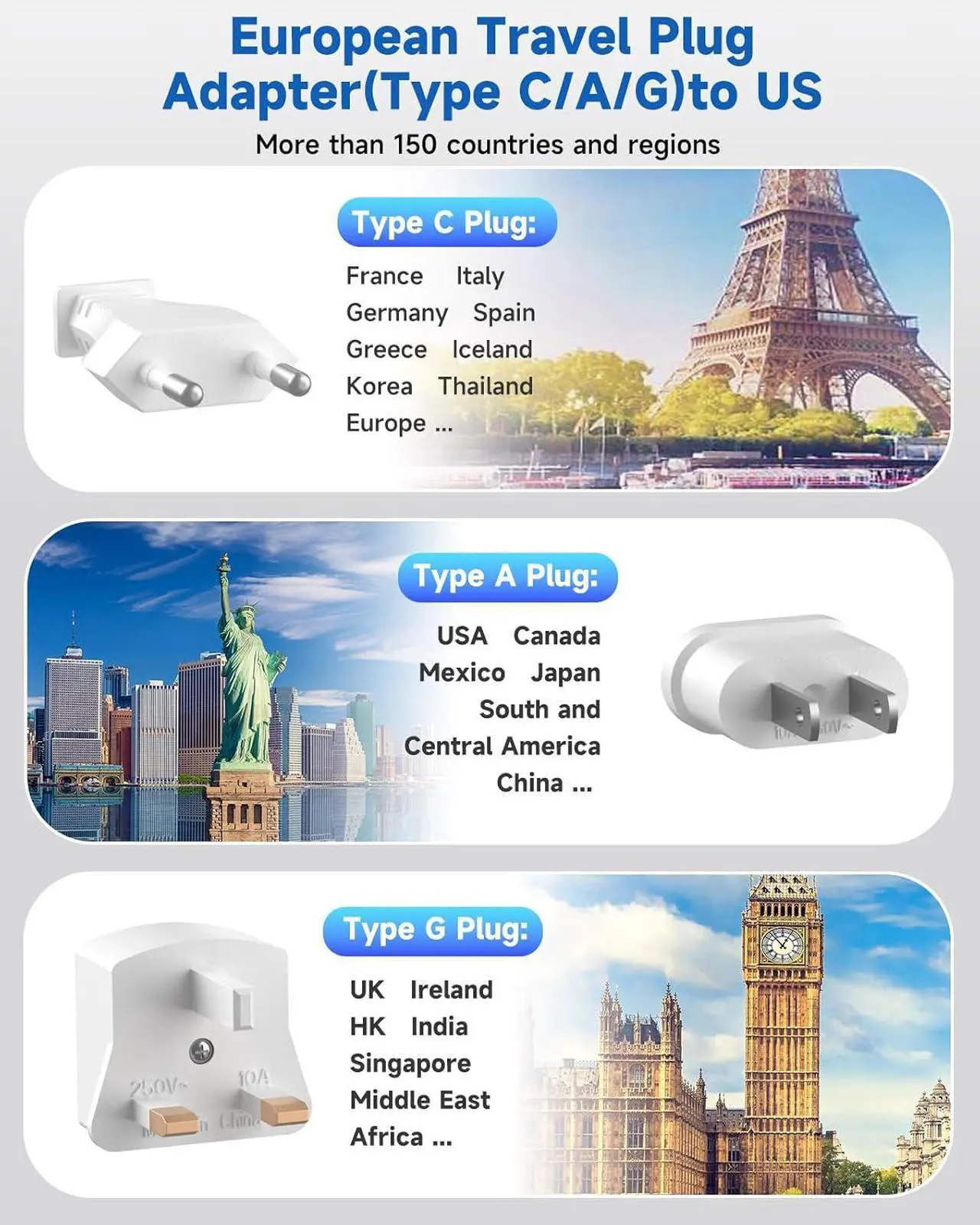 Alt view image 7 of 7 - European Travel Plug Adapter, US to European Plug Adapter with 3 American Outlets & 4 USB, 3ft European Power Cord, International Travel Power Strip, Type C for Europe EU Germany France, Travel, White
