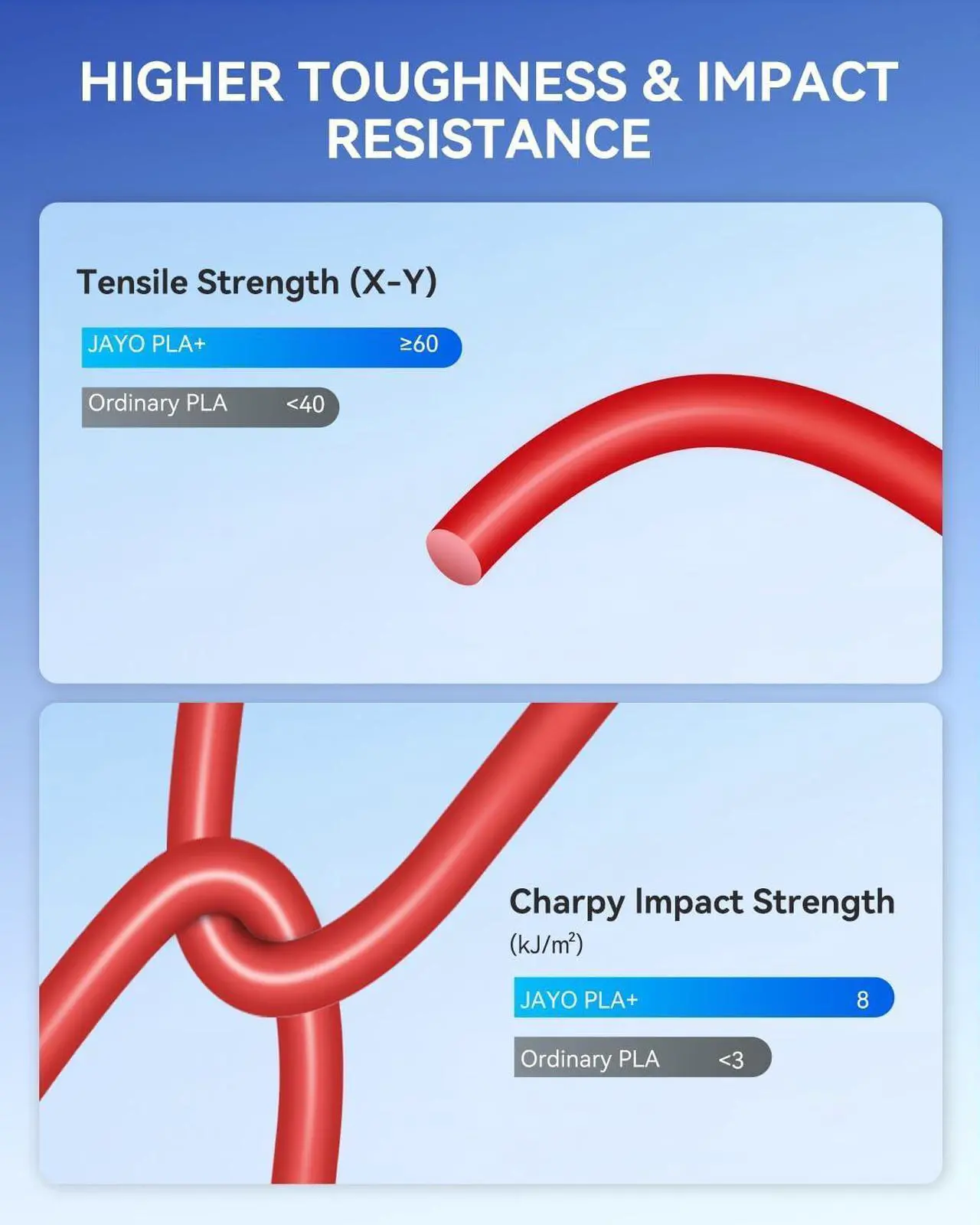 Alt view image 2 of 7 - JAYO PLA+ Filament 1.75mm, PLA Plus 3D Printer Filament 1.1KG, Dimensional Accuracy +/- 0.02mm, Neatly Wound Filament, Toughness 3D Printing Filament, 1.1 kg Spool(2.42 LBS), 363 Meters, PLA+ White
