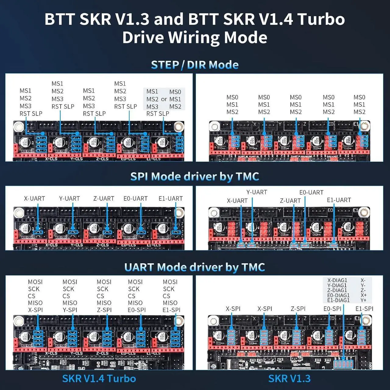 Alt view image 6 of 6 - BIGTREETECH SKR V1.4 Turbo 32Bit Control Board 120MHZ Support 5 Axis TMC2209 Stepper Motor Driver Klipper/Marlin Compatible with HDMI5/TFT35/TFT70 Touch Screen BTT Pi for Ender 3/CR10/Voron DIY Board