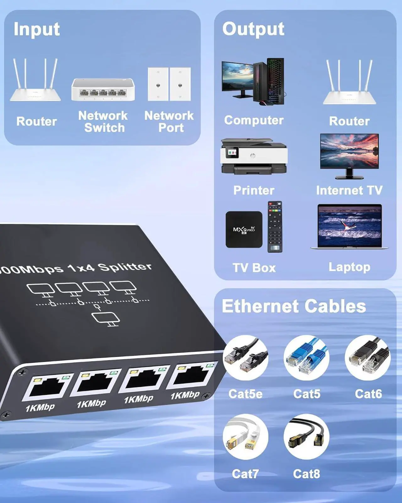 Alt view image 3 of 7 - Ethernet Splitter 1 to 4, 1000Mbps High Speed Ethernet Cable Splitter with LAN Cable Cat 6 [4 Devices Simultaneous Networking], Gigabit RJ45 LAN Network Extension for Cat8/7/6/5e/5 Cable