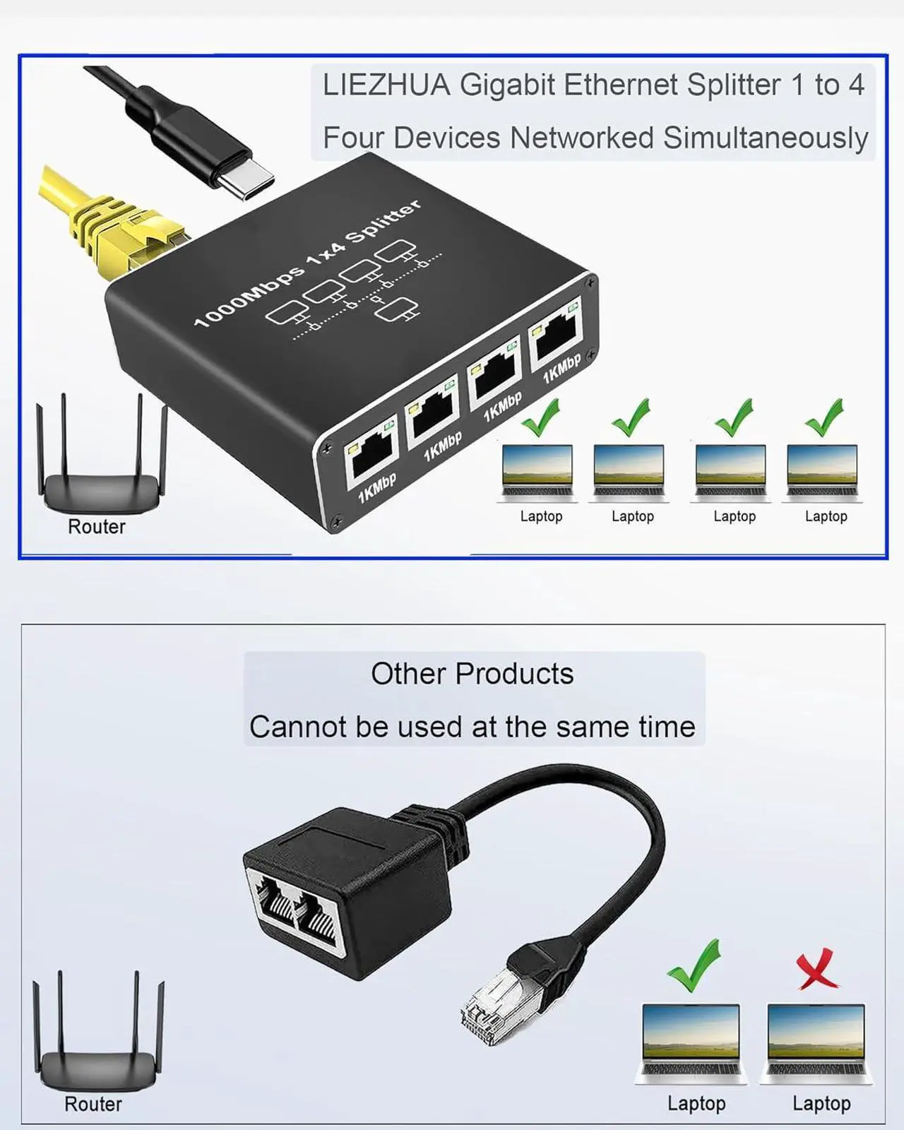 Alt view image 4 of 7 - Ethernet Splitter 1 to 4, 1000Mbps High Speed Ethernet Cable Splitter with LAN Cable Cat 6 [4 Devices Simultaneous Networking], Gigabit RJ45 LAN Network Extension for Cat8/7/6/5e/5 Cable