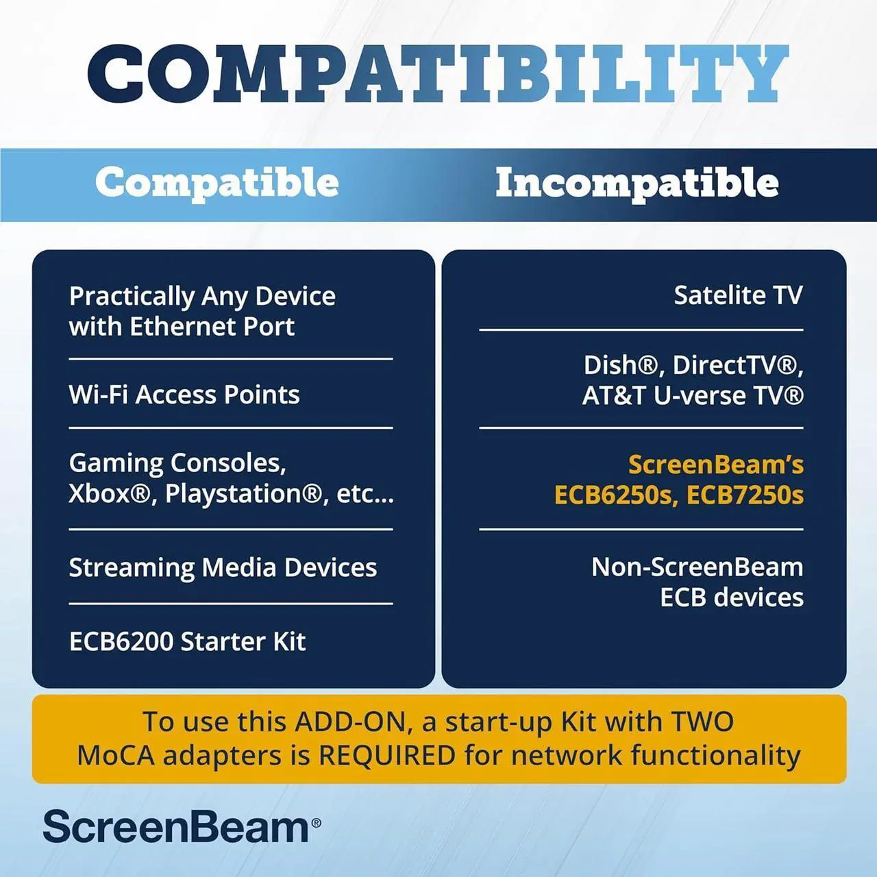 Alt view image 3 of 7 - ScreenBeam Bonded MoCA 2.0 Network Adapter for High Speed Internet, Ethernet Over Coax - Single Add-On Adapter for Existing MoCA Network