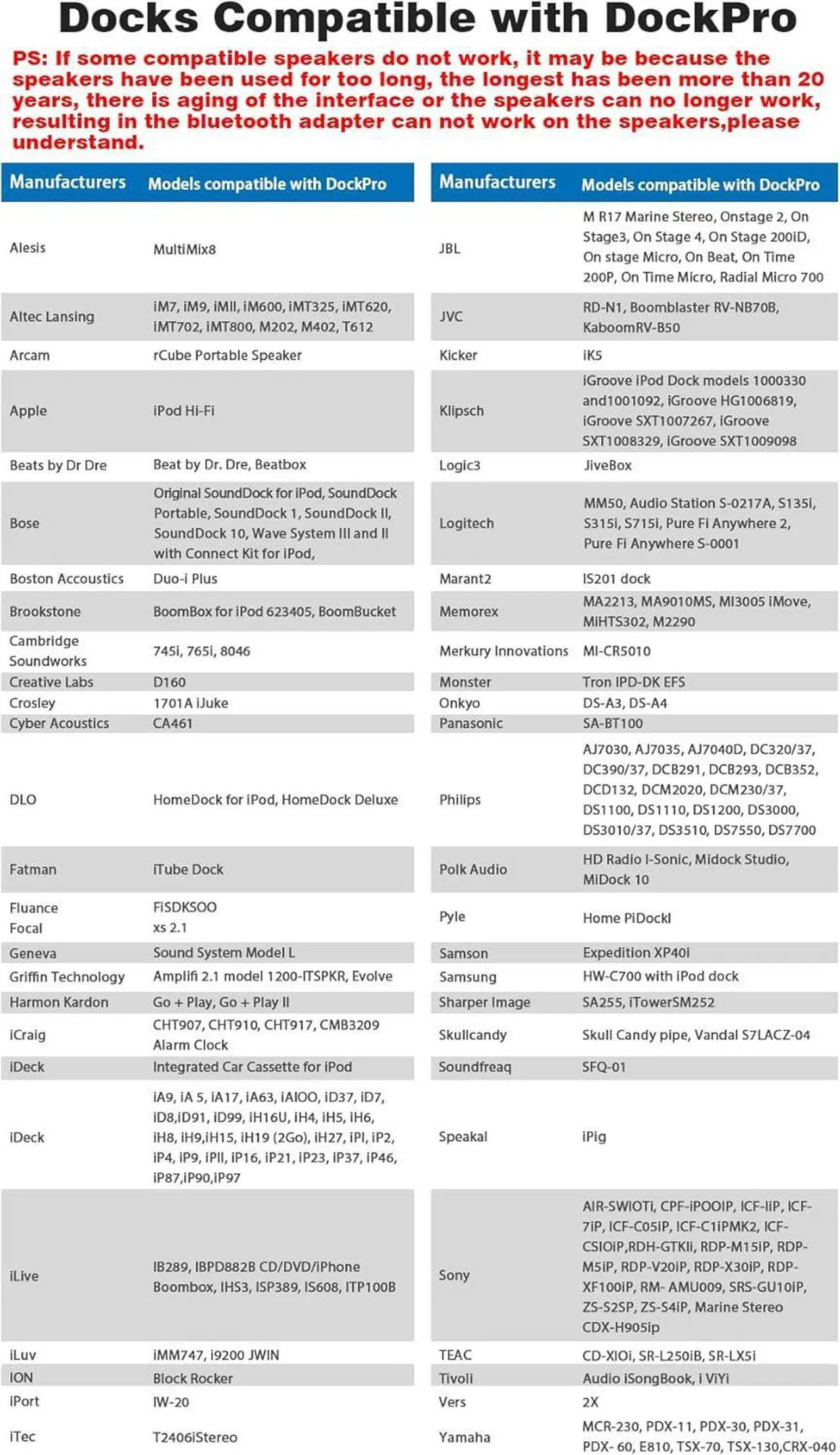 Alt view image 4 of 7 - Fanxoo DockPro 30 pin Bluetooth 5.3 Adapter for Bose Sounddock 30 pin to Lightning Bluetooth Adapter Compatible for iPhone iPod Docking Station