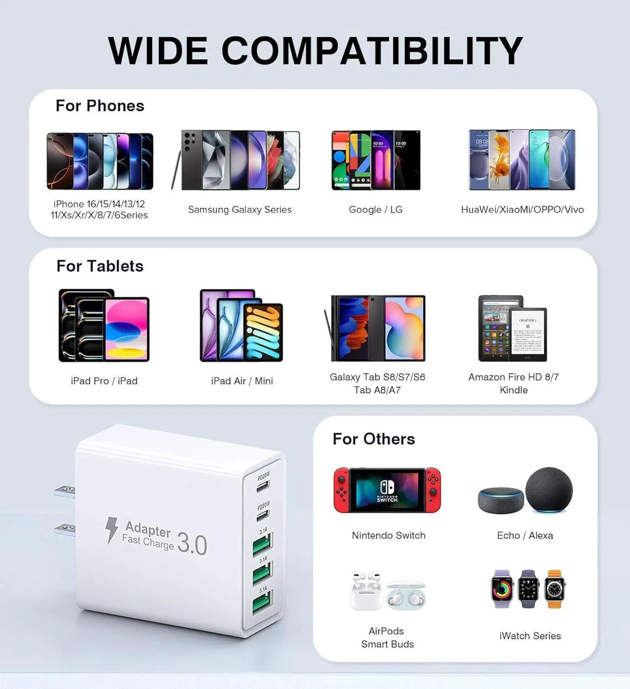 Alt view image 4 of 7 - [2-Pack] USB C Wall Charger, 50W 5-Port PD Fast USB C Charging Block,2USB C+3USB A Multiport Plug,Type C Power Adapter Brick Cube for iPhone 16/15/14/13/12/Pro Max/XS,iPad,for Switch,Samsung,Ultra 2