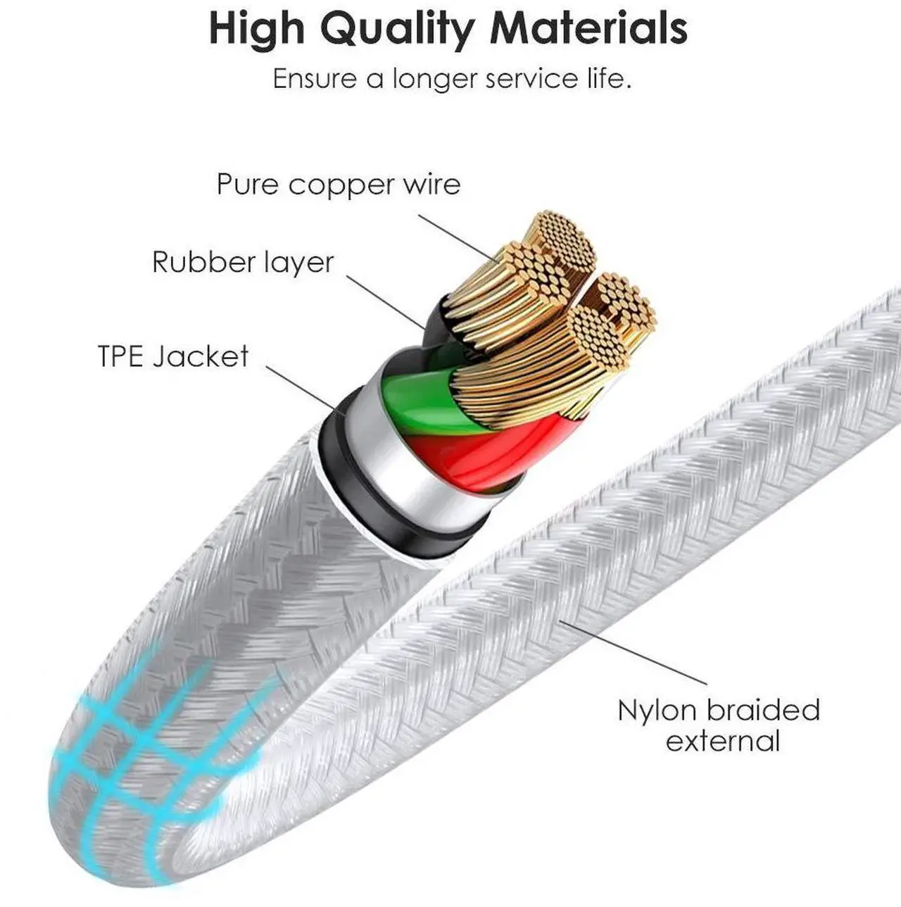 Alt view image 3 of 7 - Multi Charging Cable, 10ft 2Pack Multi Phone Charger Cable Braided Universal 3 in 1 Charging Cord Extra Long Multiple USB Cable with USB C, Micro USB Port Connectors for Cell Phones and More